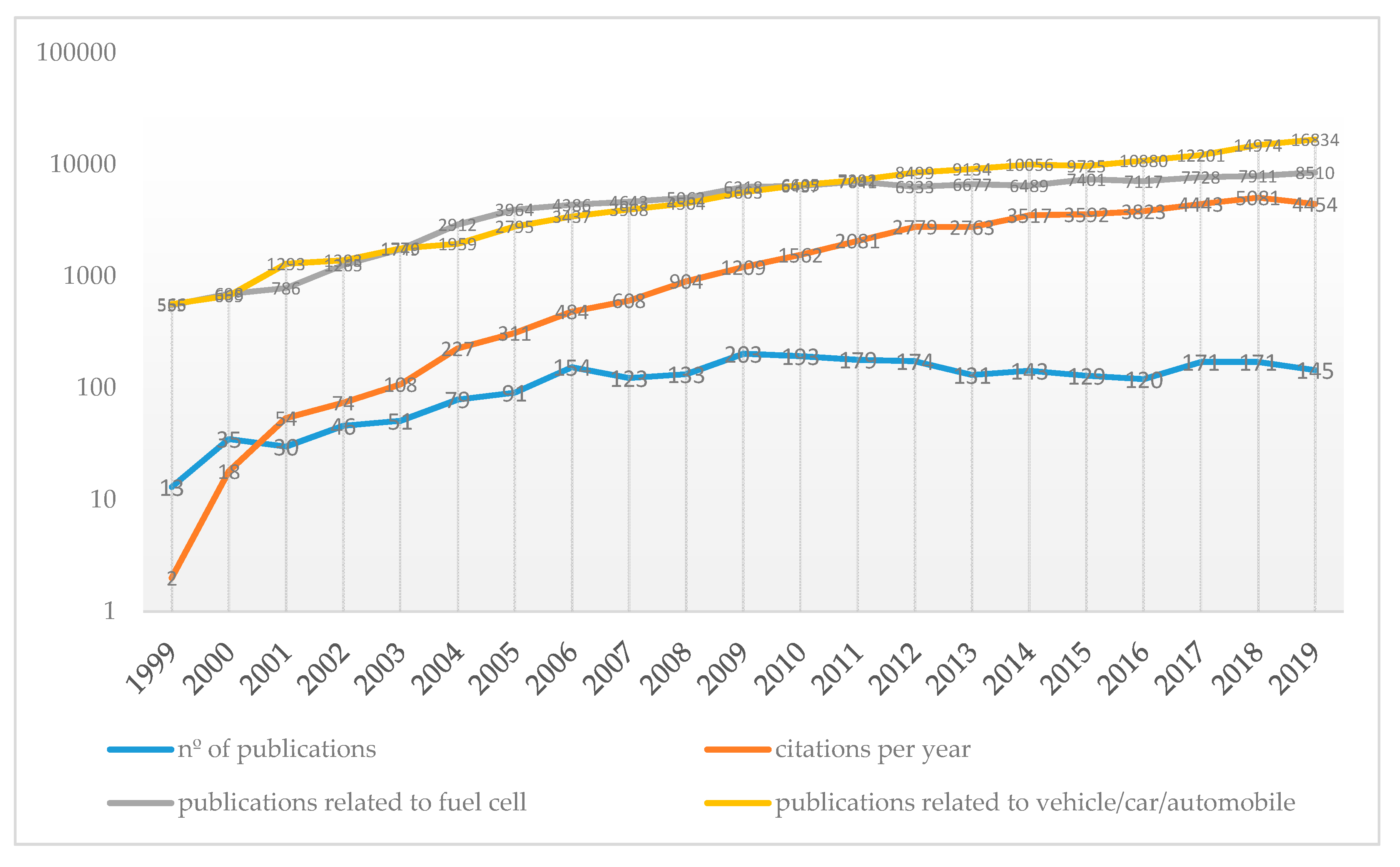 Sustainability 12 02334 g002