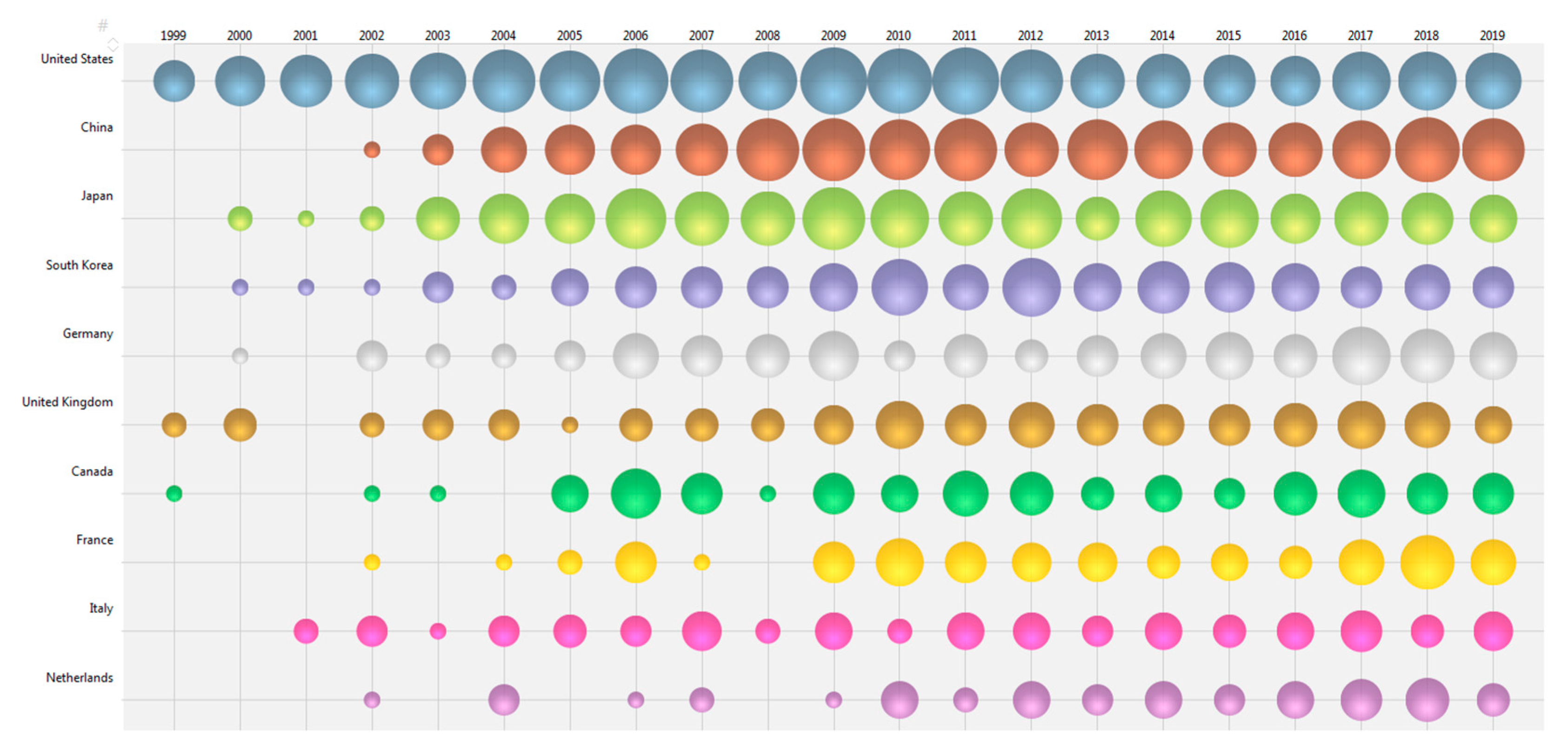 Sustainability 12 02334 g003