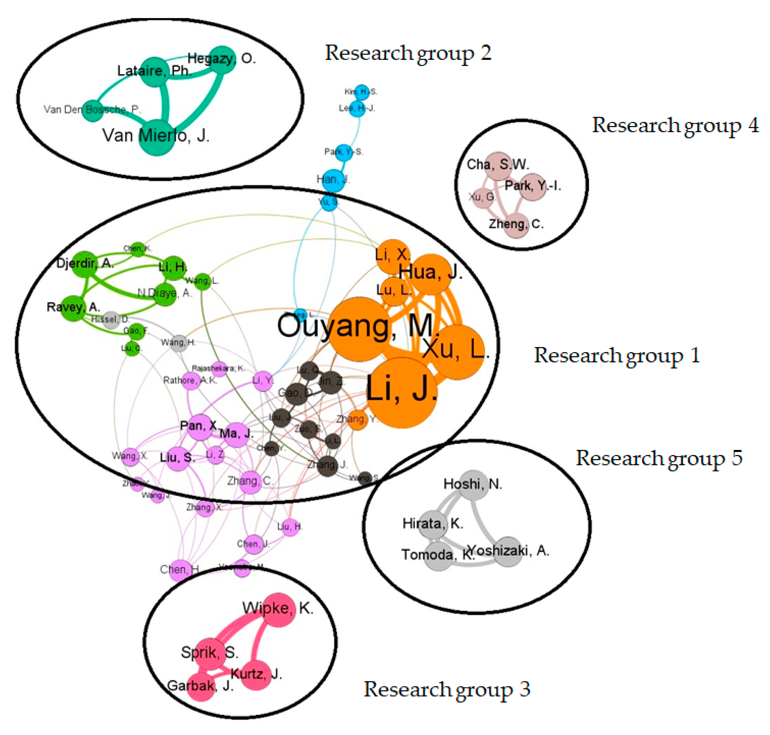 Sustainability 12 02334 g005