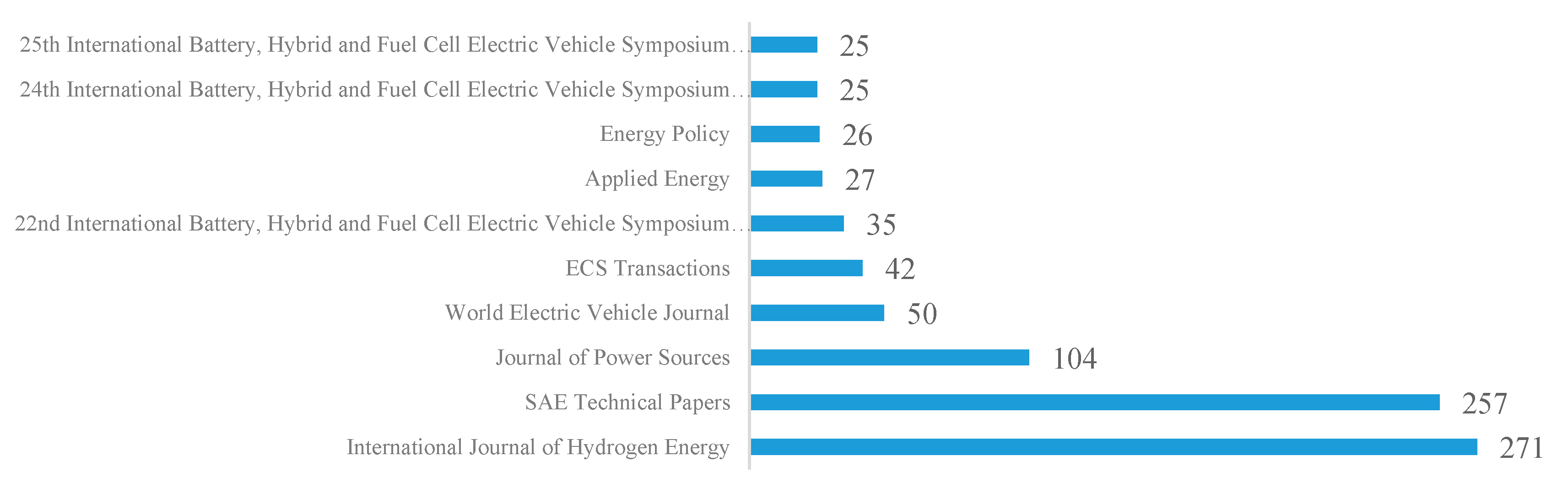 Sustainability 12 02334 g006