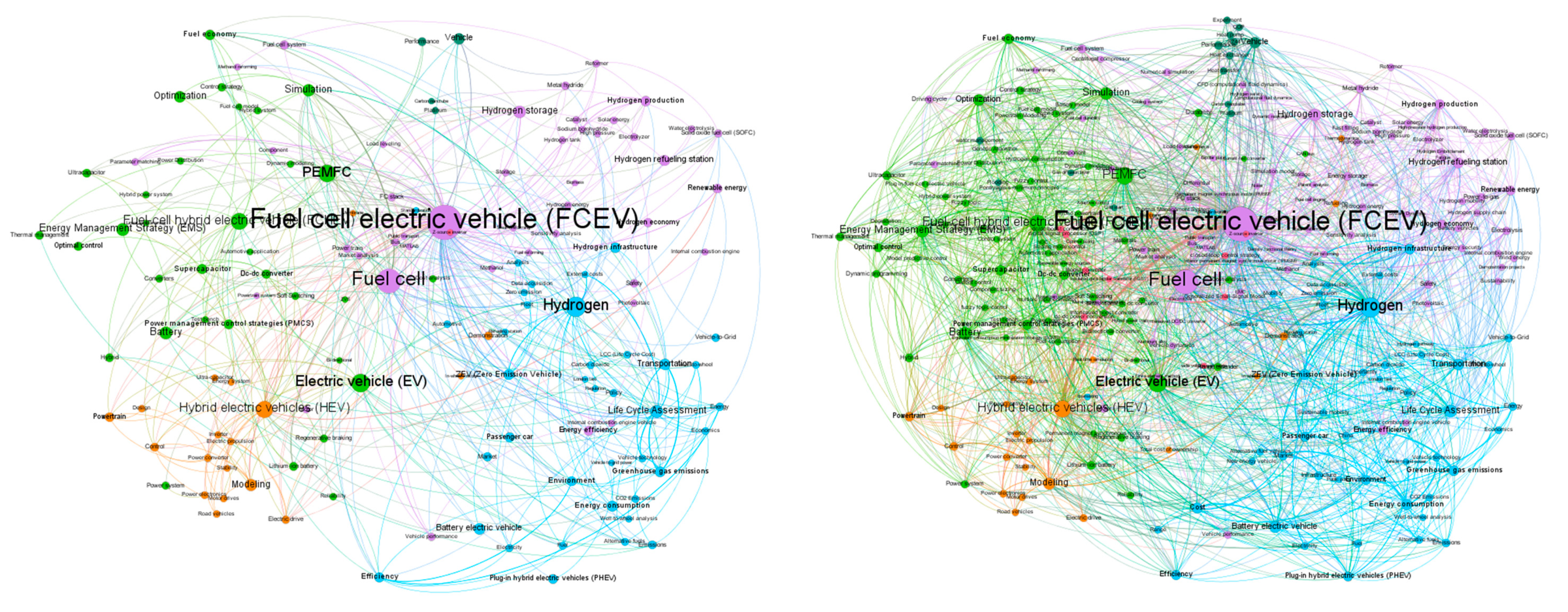 Sustainability 12 02334 g009