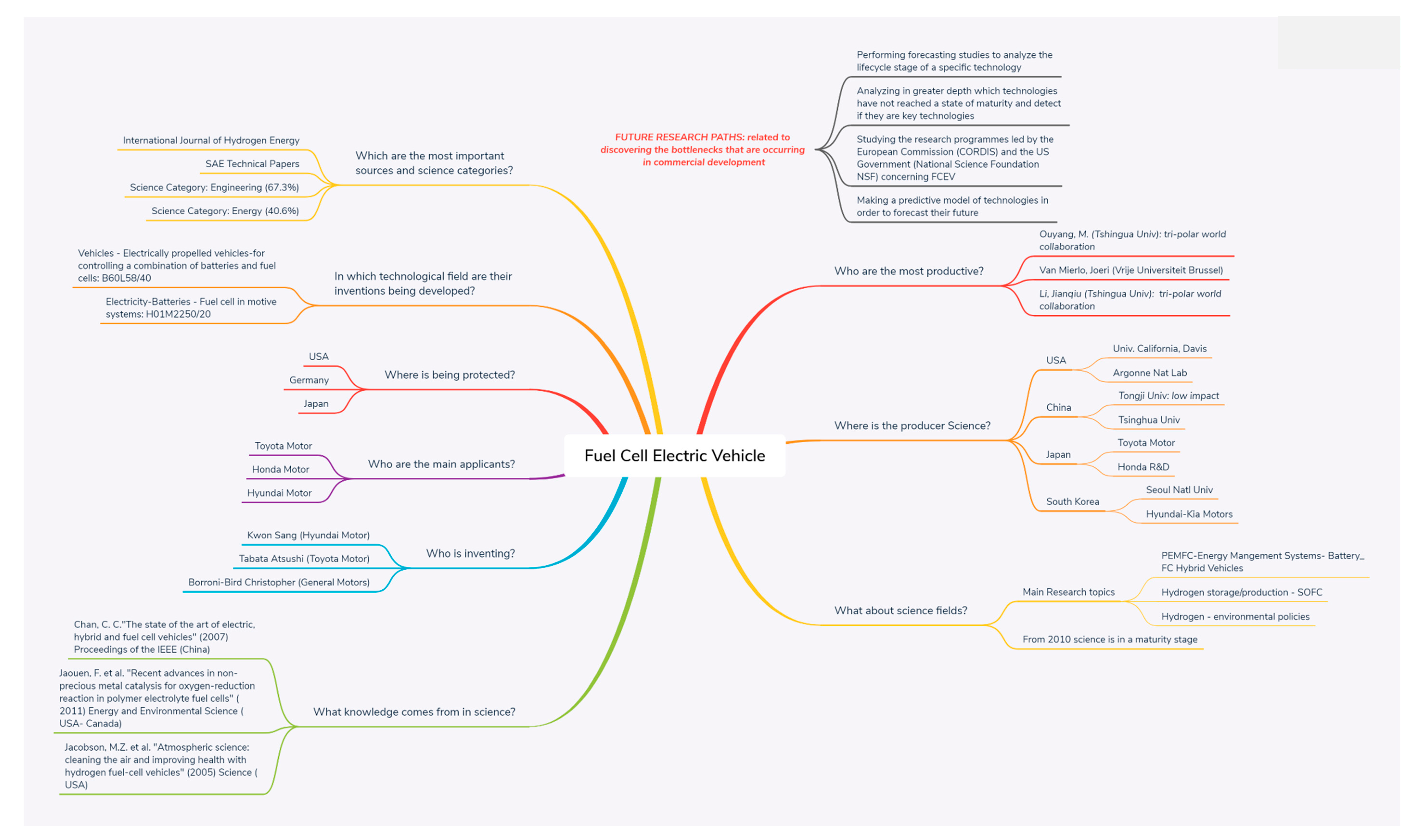 Sustainability 12 02334 g013
