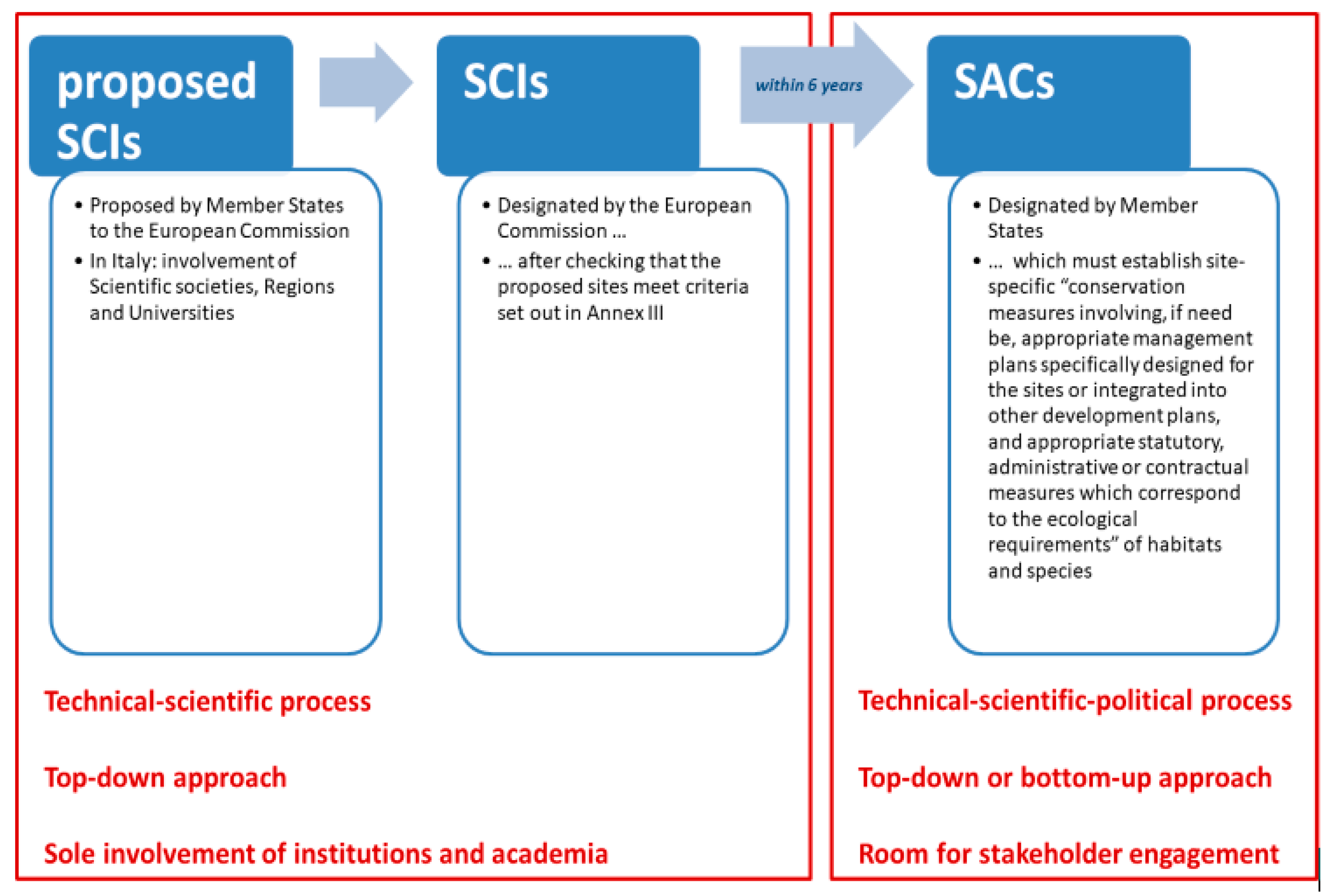 Sustainability 12 02335 g001