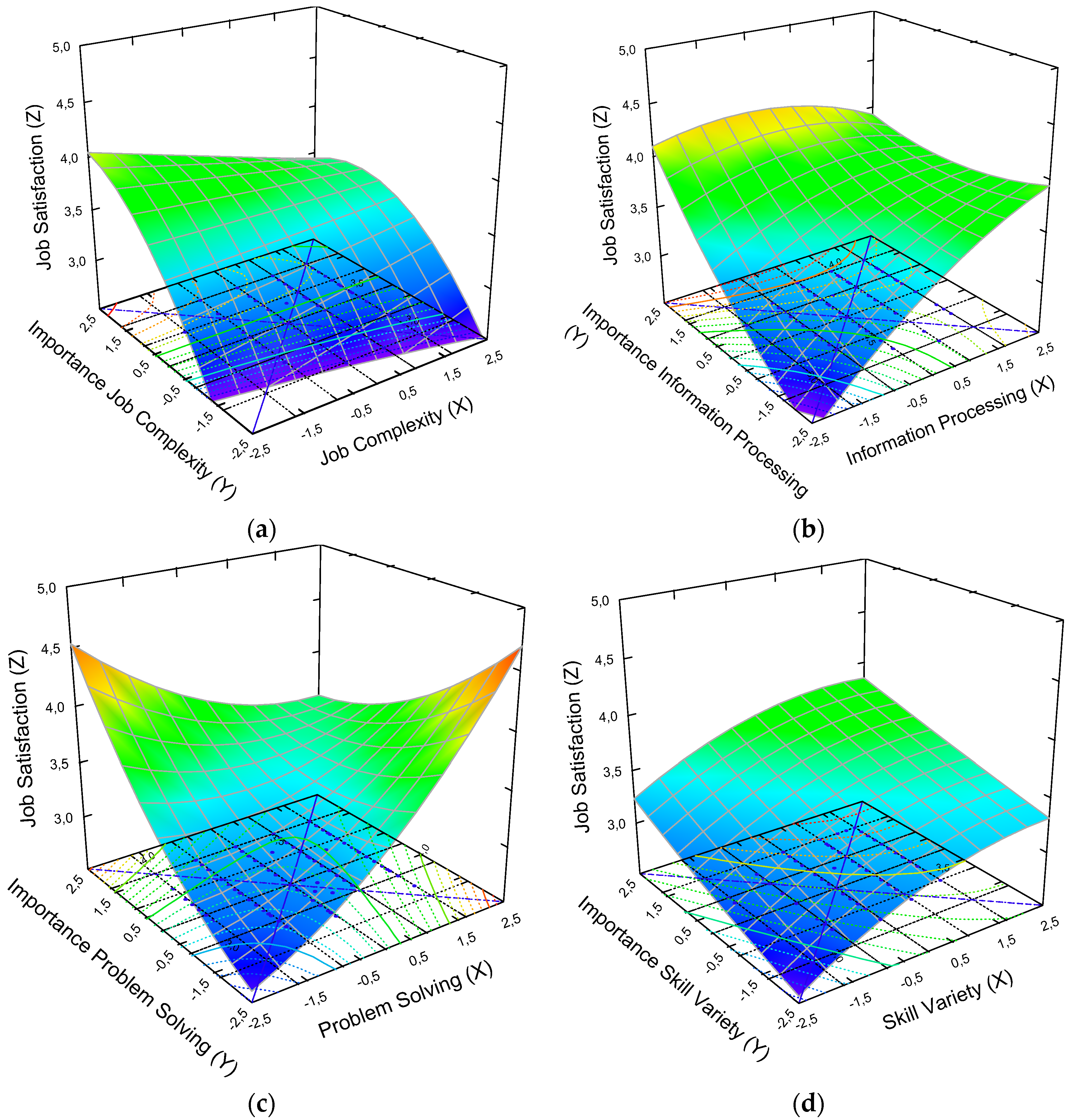 Sustainability 12 02336 g002a Sustainability 12 02336 g002a