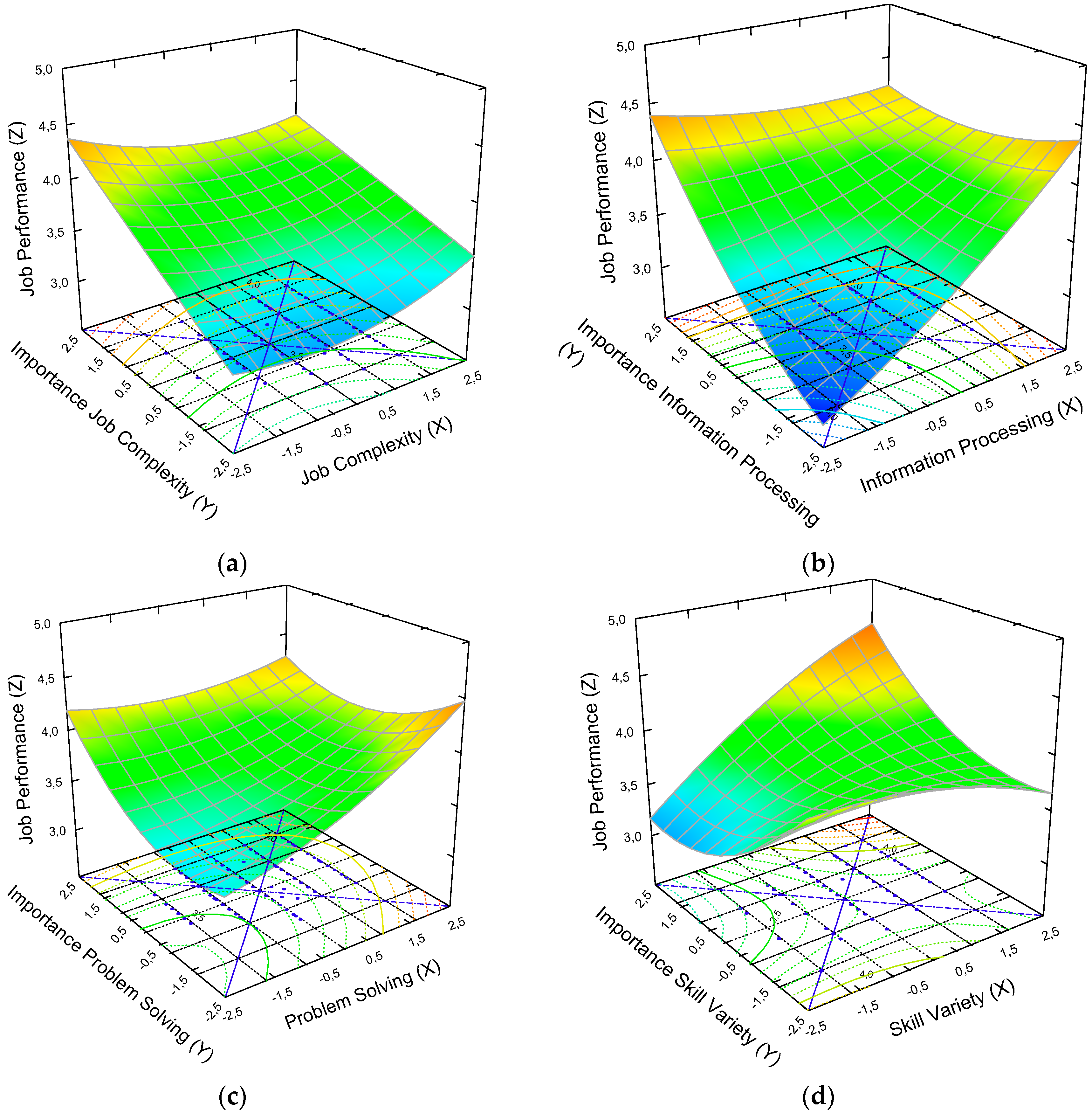 Sustainability 12 02336 g003a Sustainability 12 02336 g003a