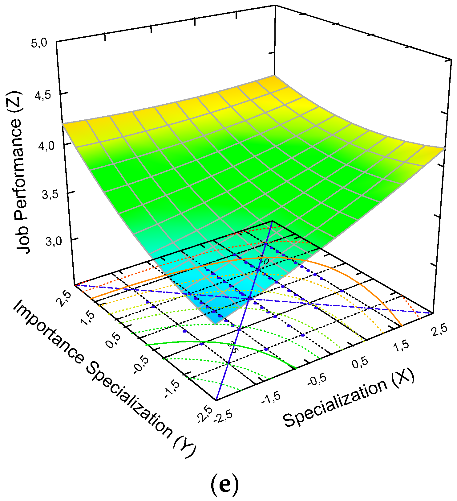 Sustainability 12 02336 g003b Sustainability 12 02336 g003b