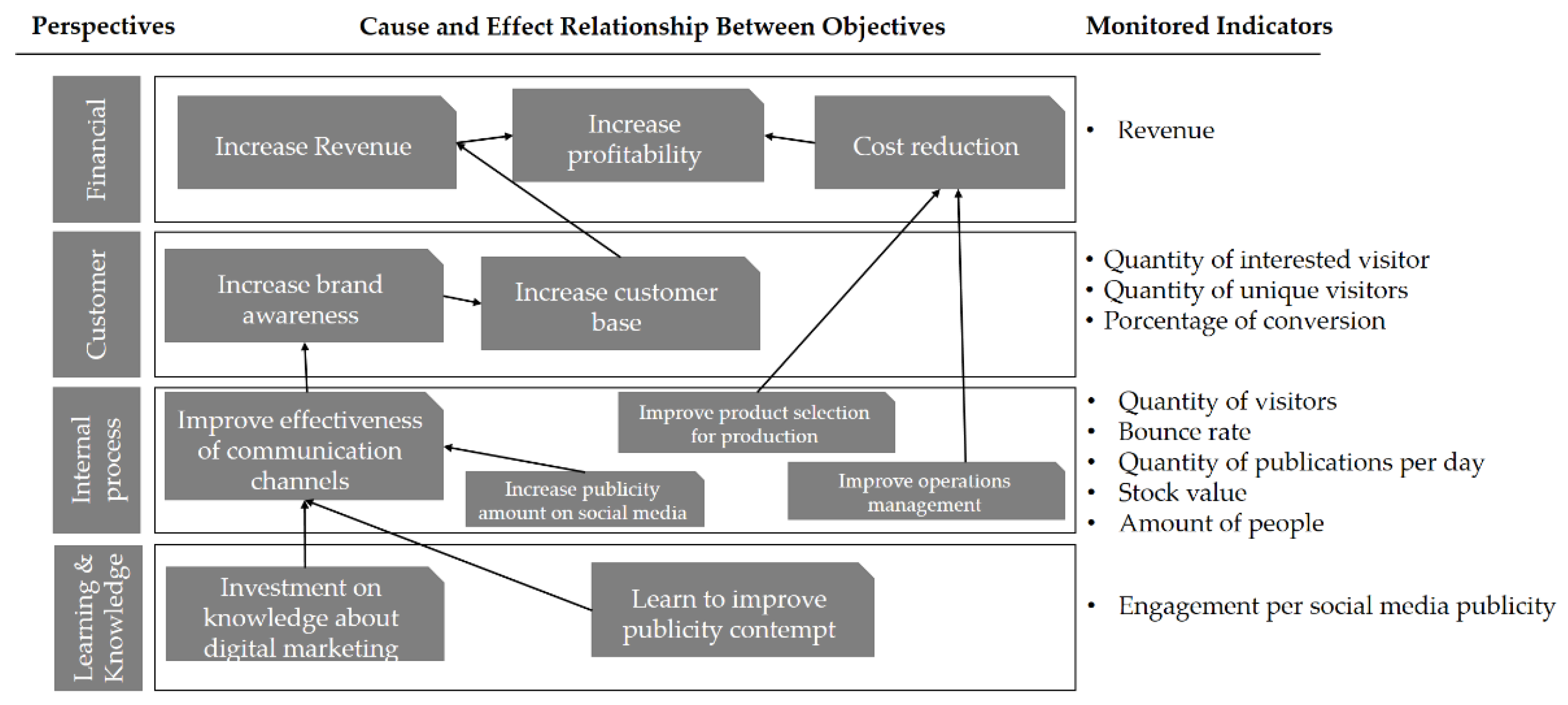 Sustainability 12 02337 g0a1 Sustainability 12 02337 g0a1