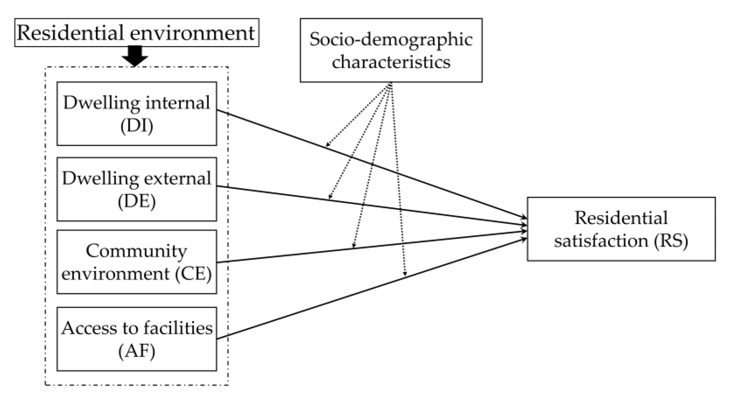 Sustainability 12 02344 g001 Sustainability 12 02344 g001