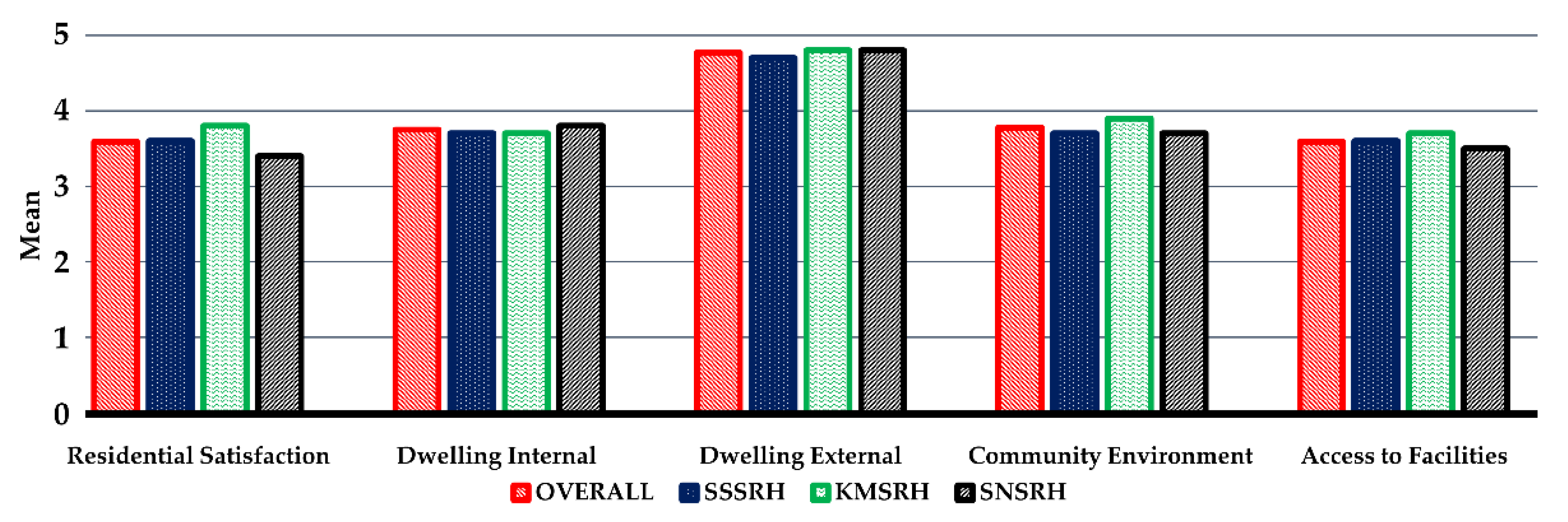Sustainability 12 02344 g007 Sustainability 12 02344 g007
