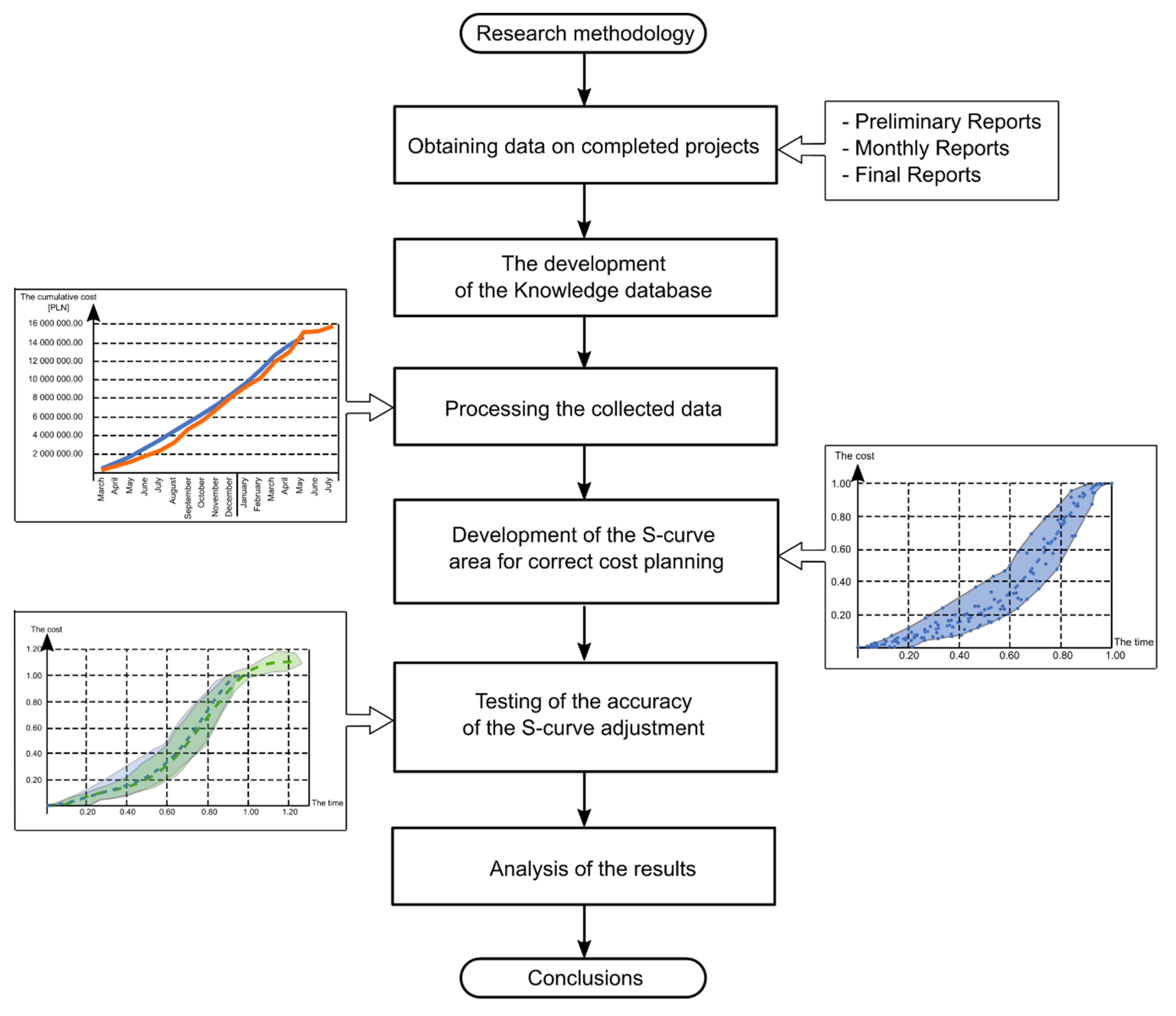 Sustainability 12 02347 g001