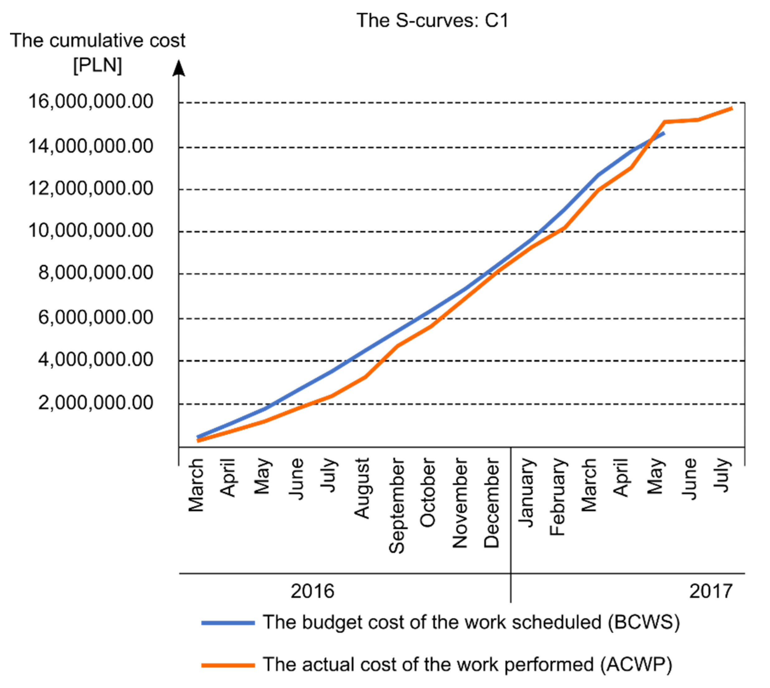 Sustainability 12 02347 g002