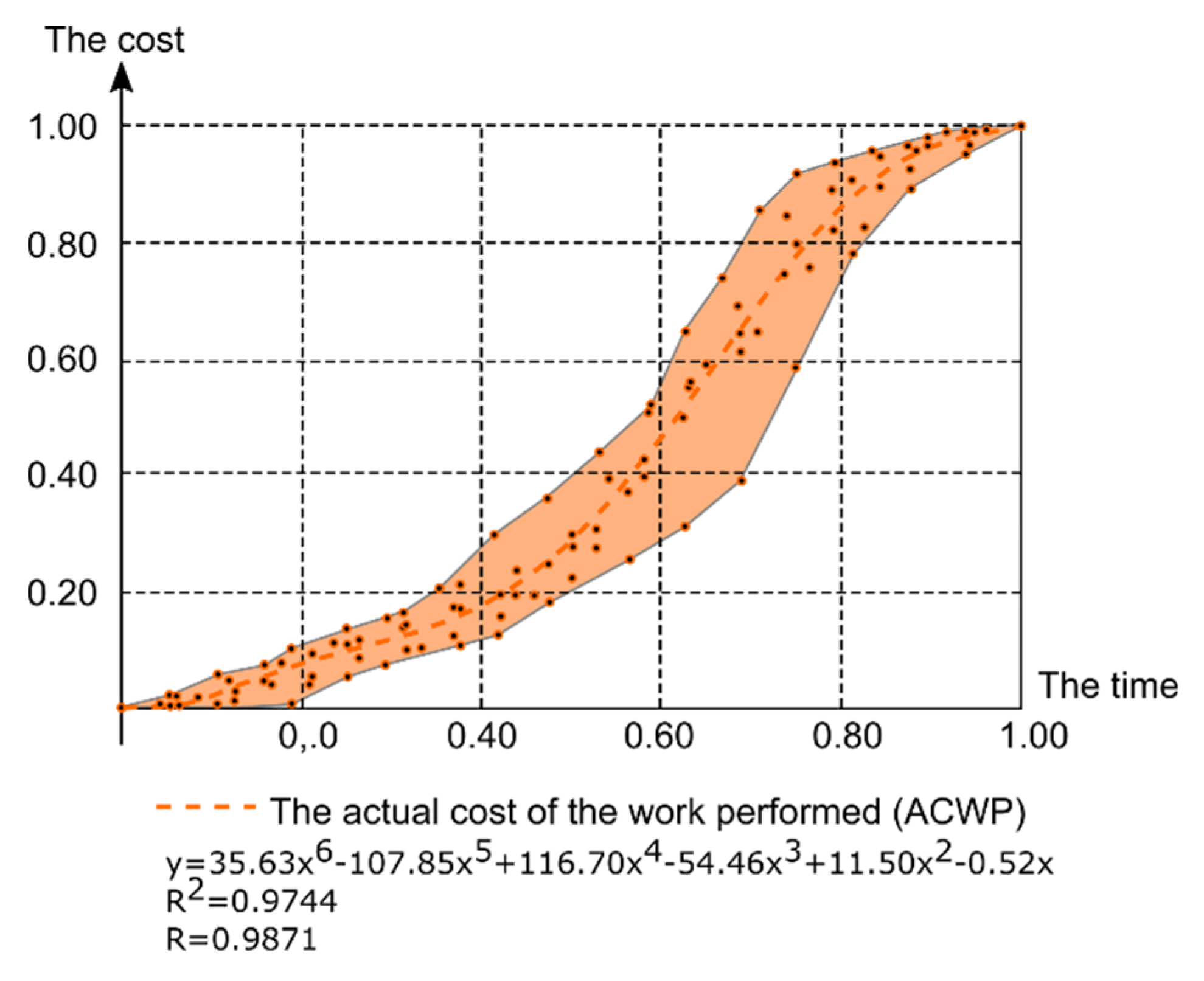 Sustainability 12 02347 g005