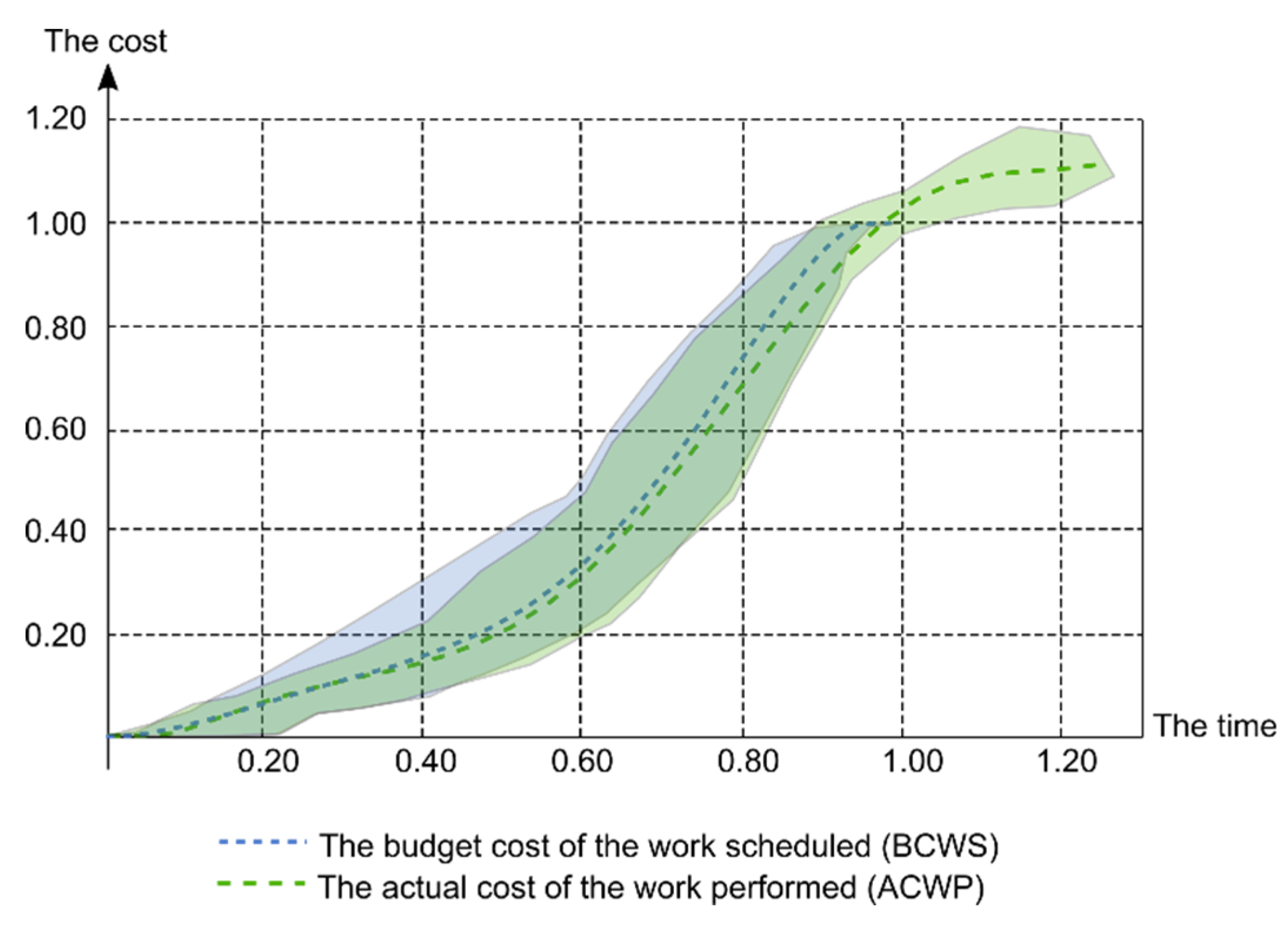 Sustainability 12 02347 g007