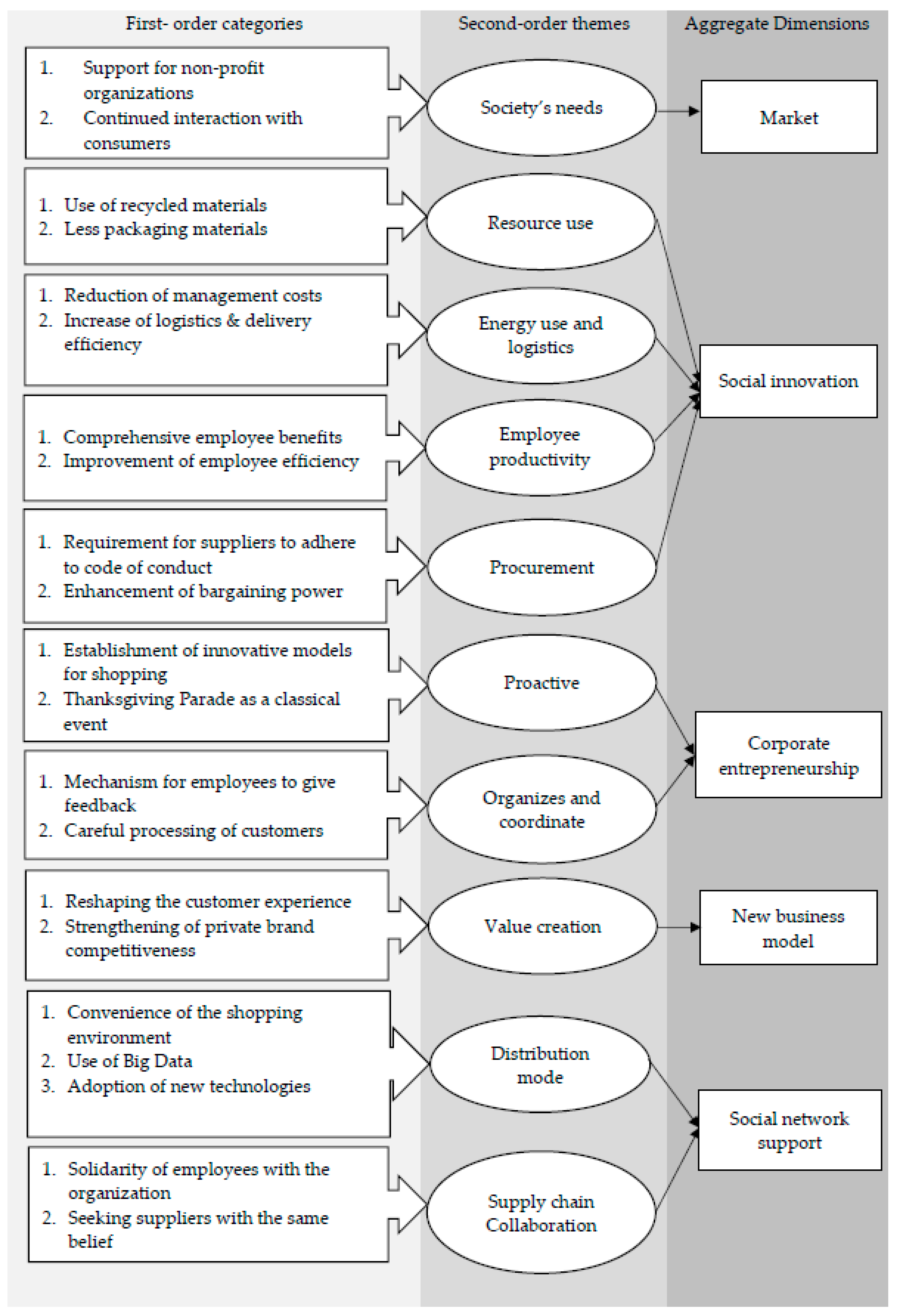 Sustainability 12 02348 g001a Sustainability 12 02348 g001a