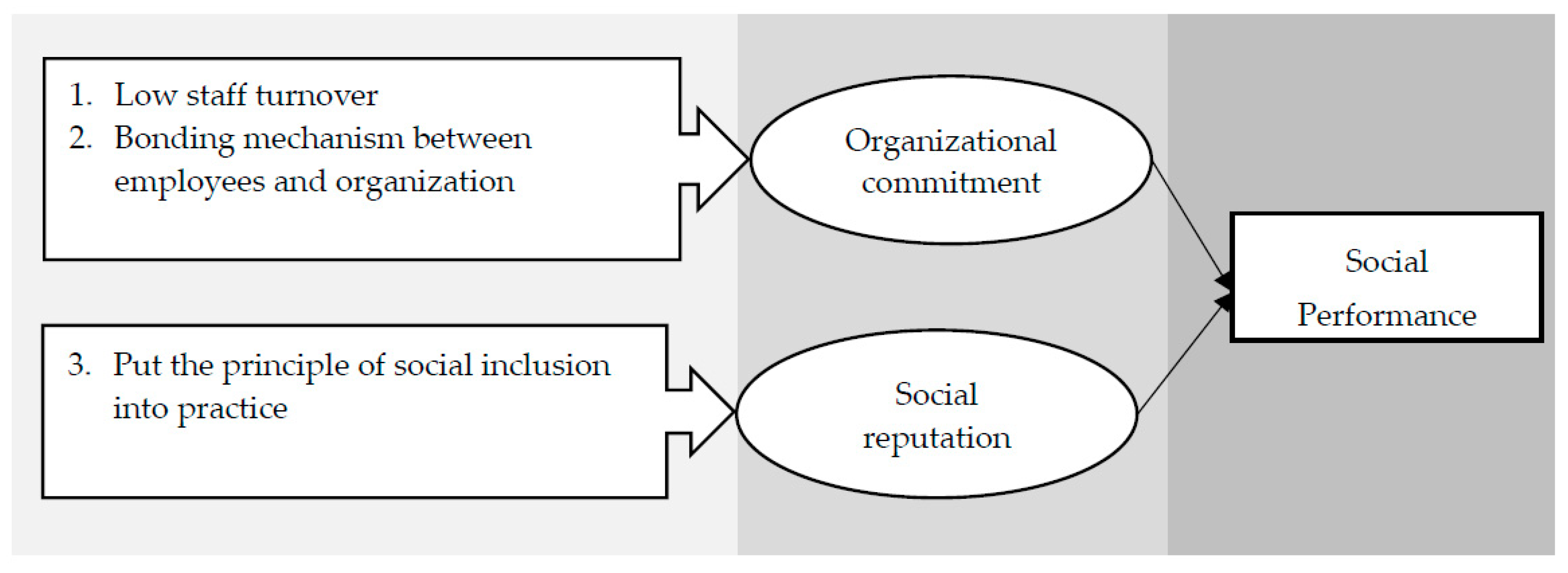 Sustainability 12 02348 g001b Sustainability 12 02348 g001b