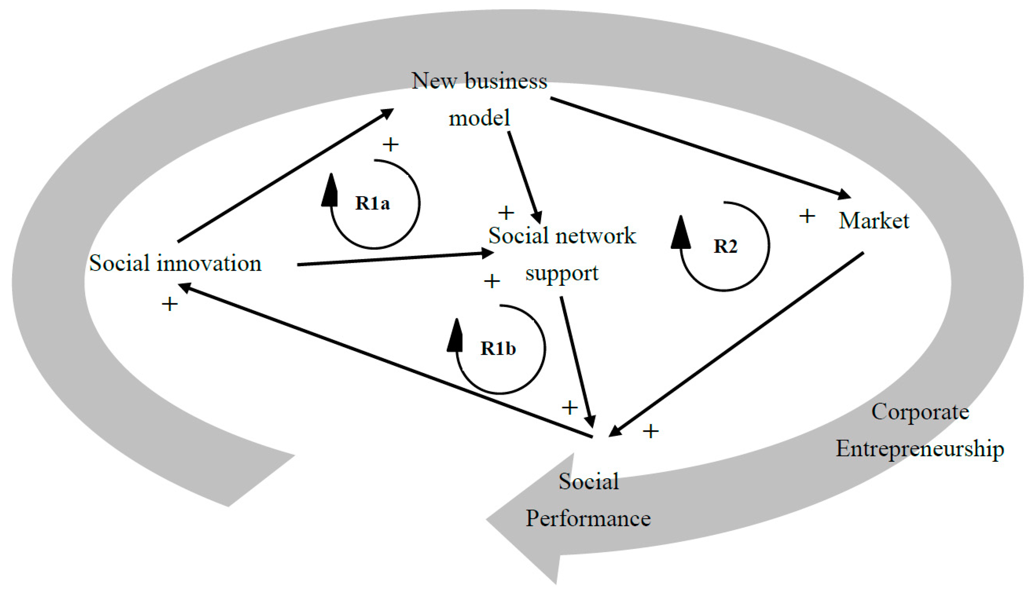 Sustainability 12 02348 g002 Sustainability 12 02348 g002