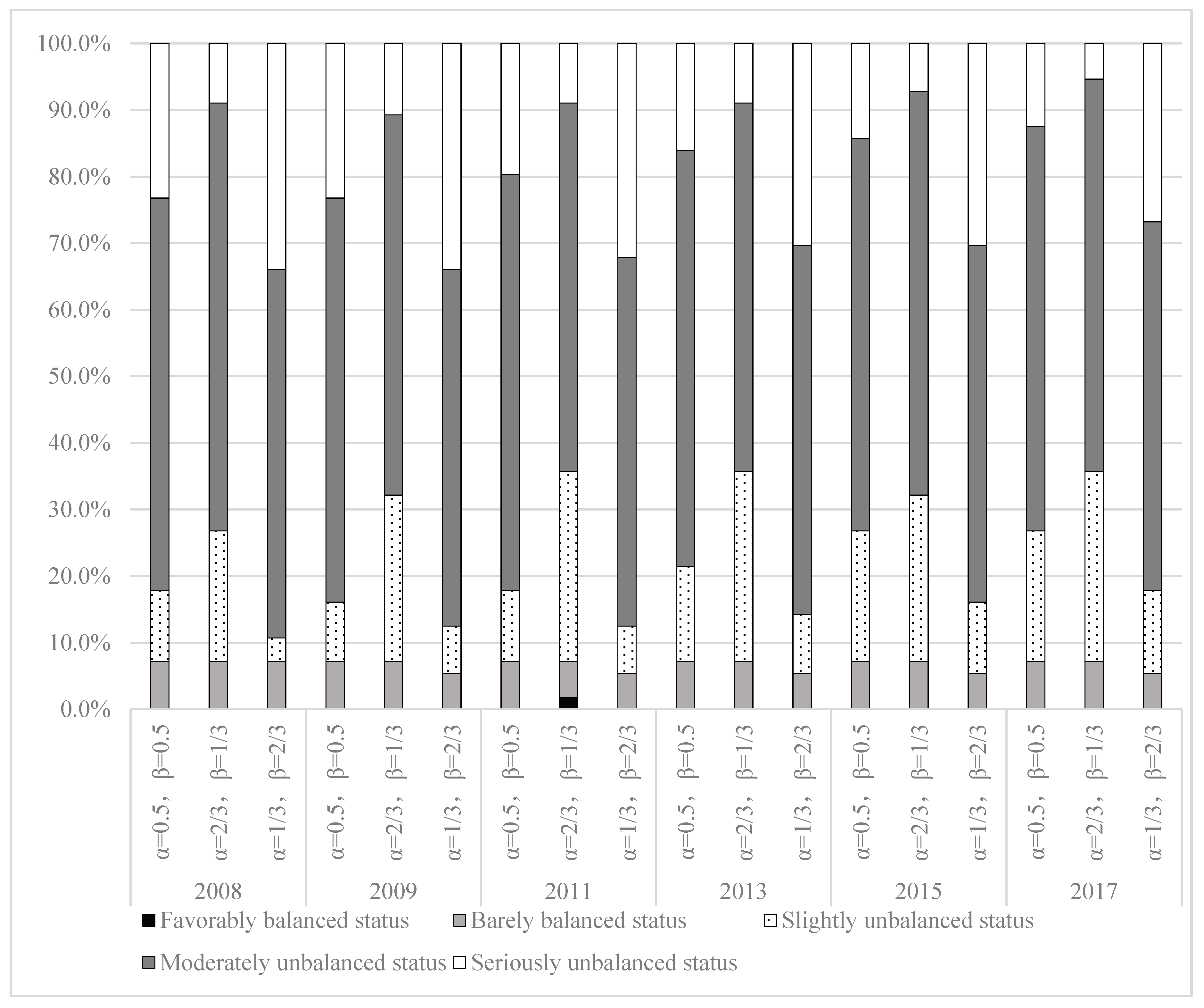 Sustainability 12 02350 g001