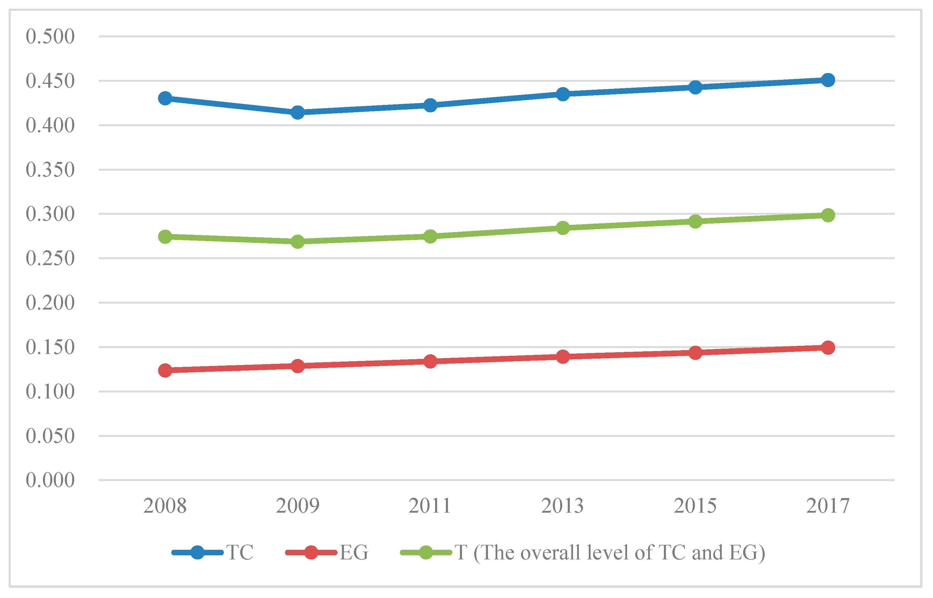 Sustainability 12 02350 g002