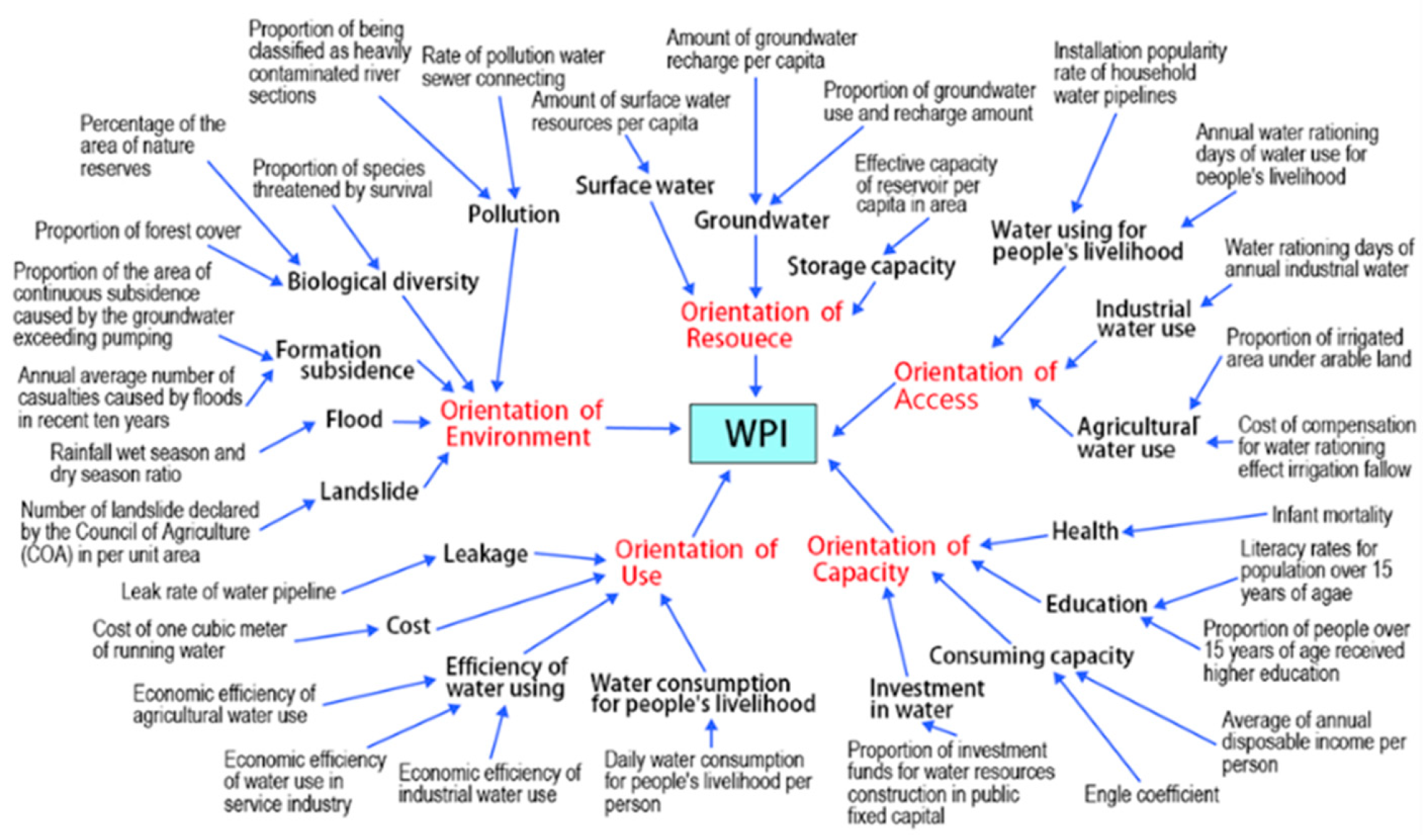 Sustainability 12 02351 g001
