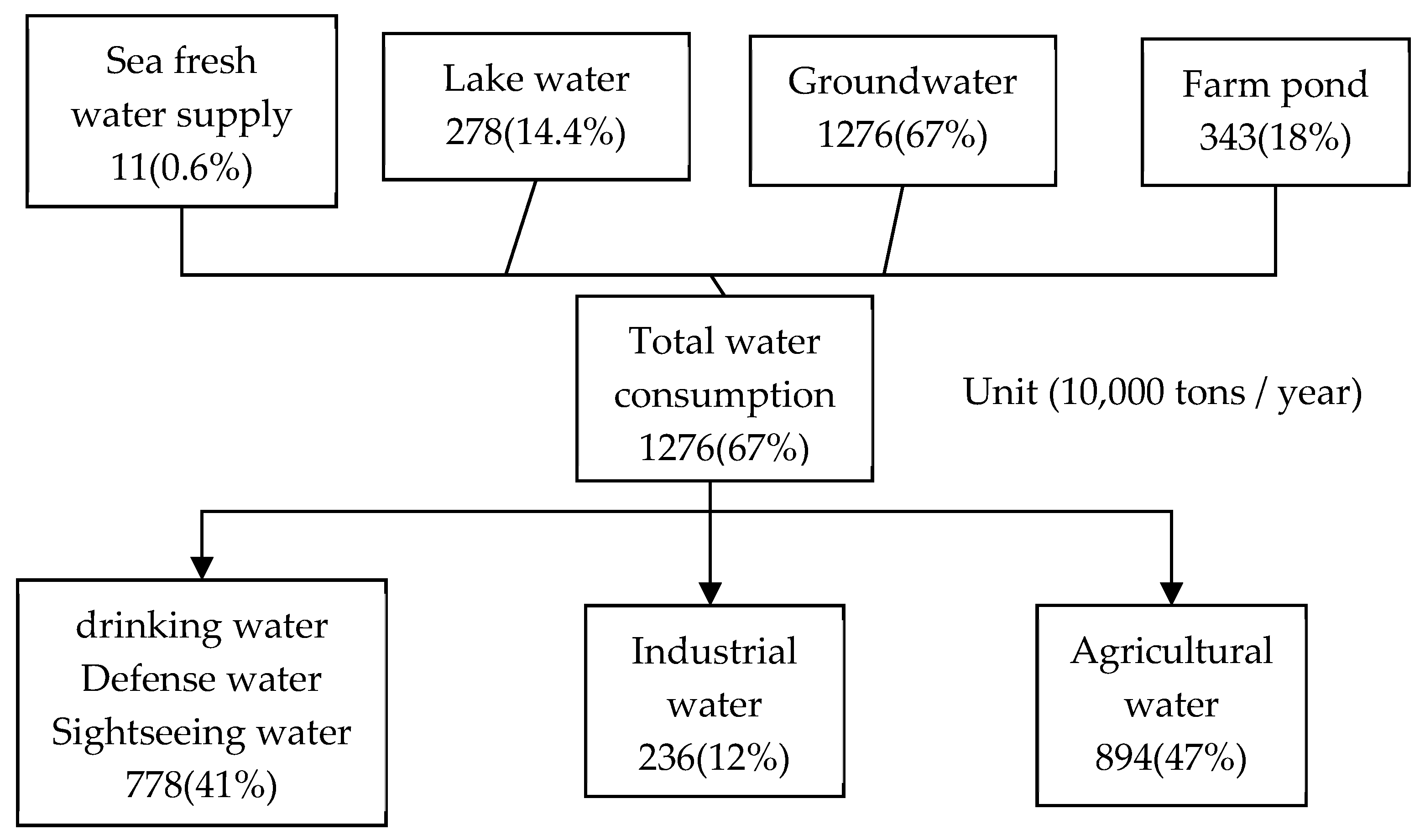 Sustainability 12 02351 g003