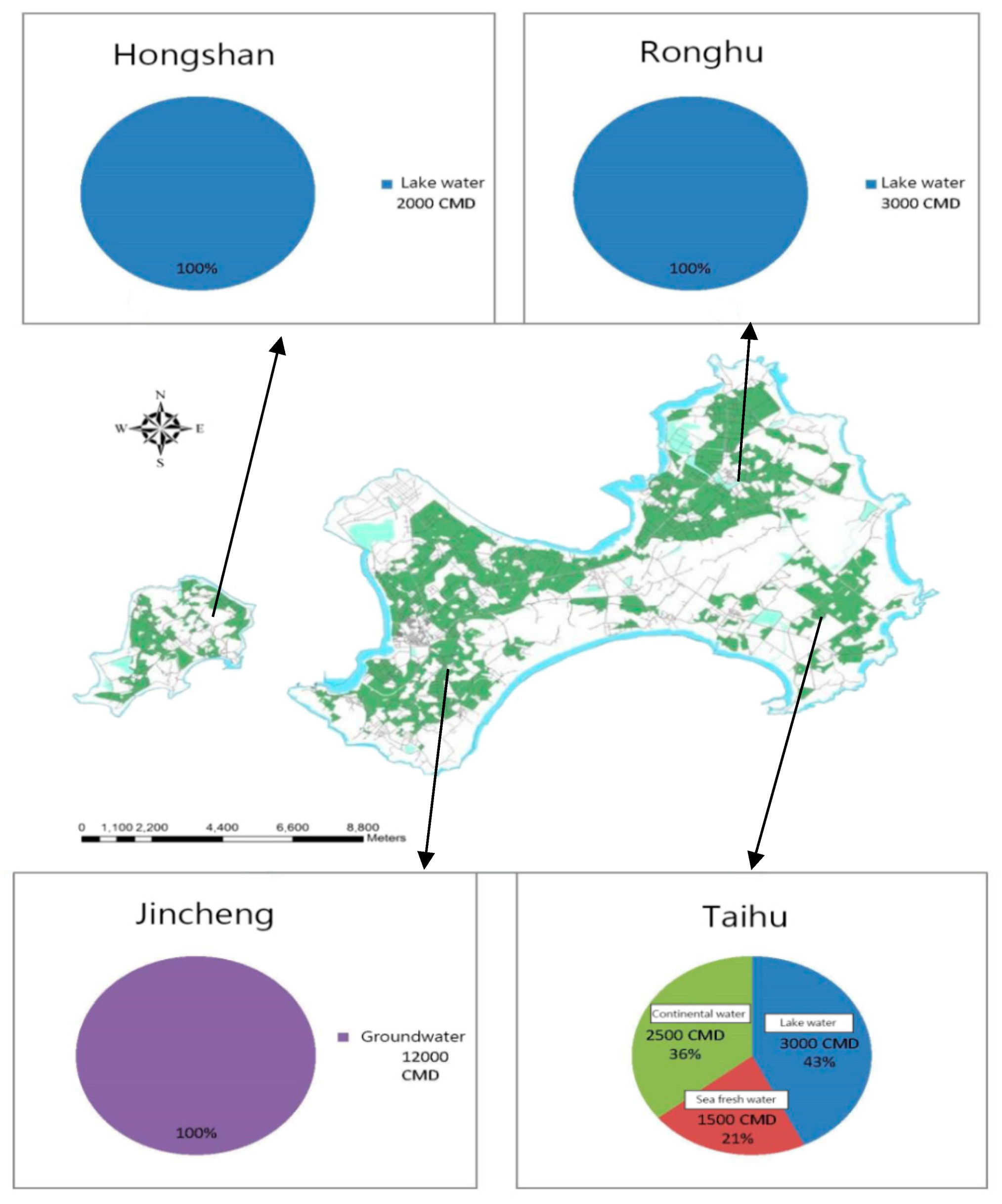 Sustainability 12 02351 g005