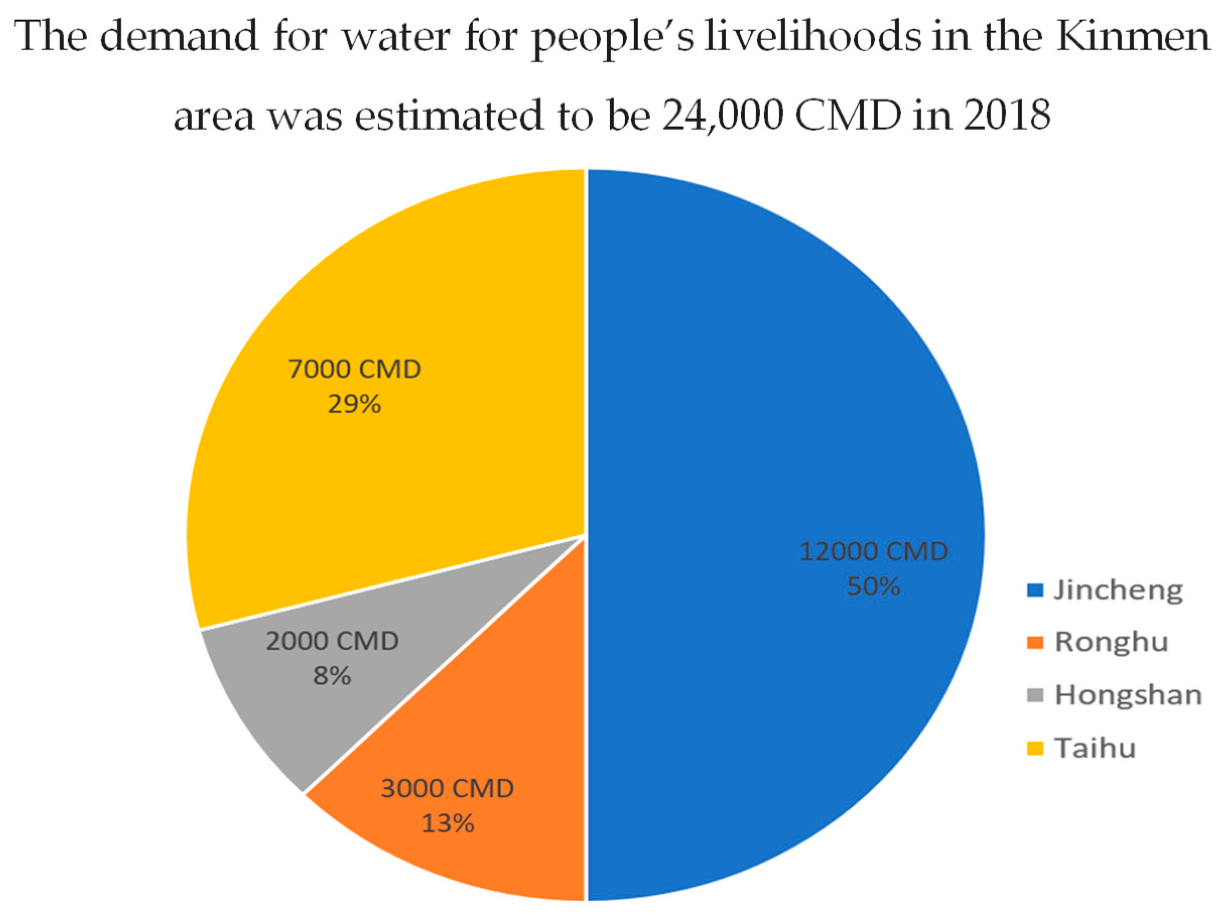 Sustainability 12 02351 g006