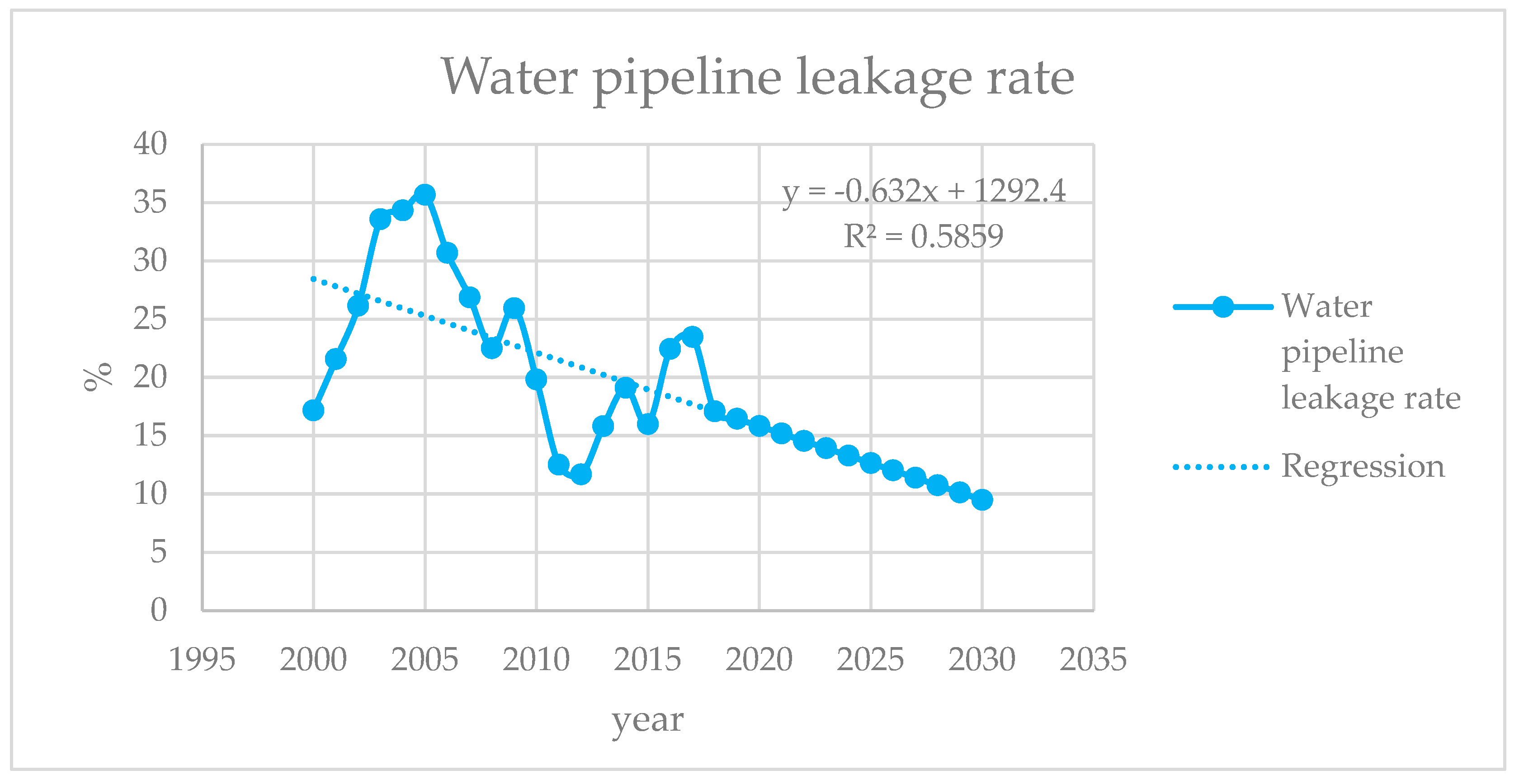 Sustainability 12 02351 g014
