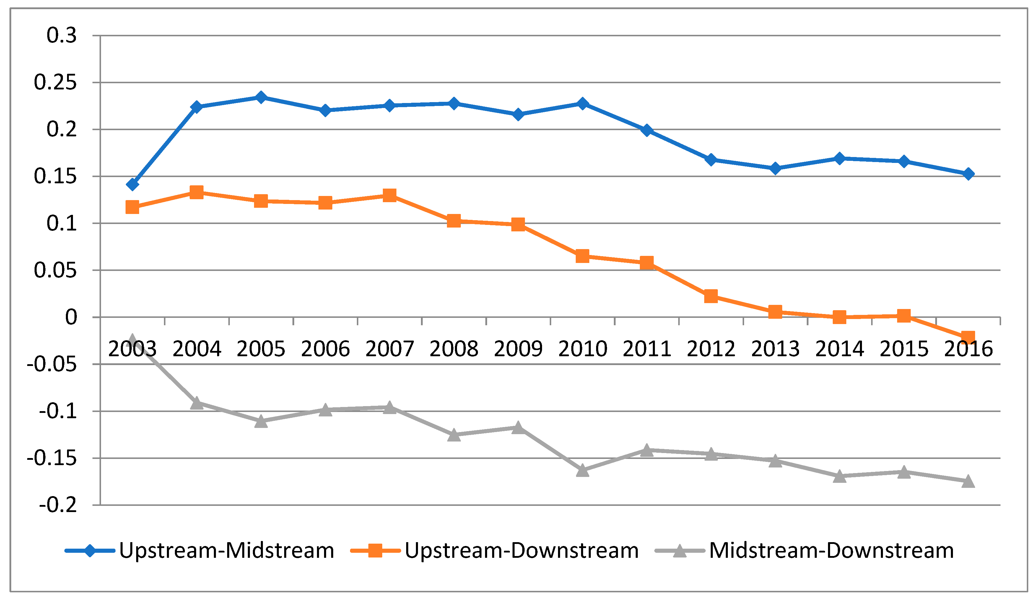 Sustainability 12 02356 g003