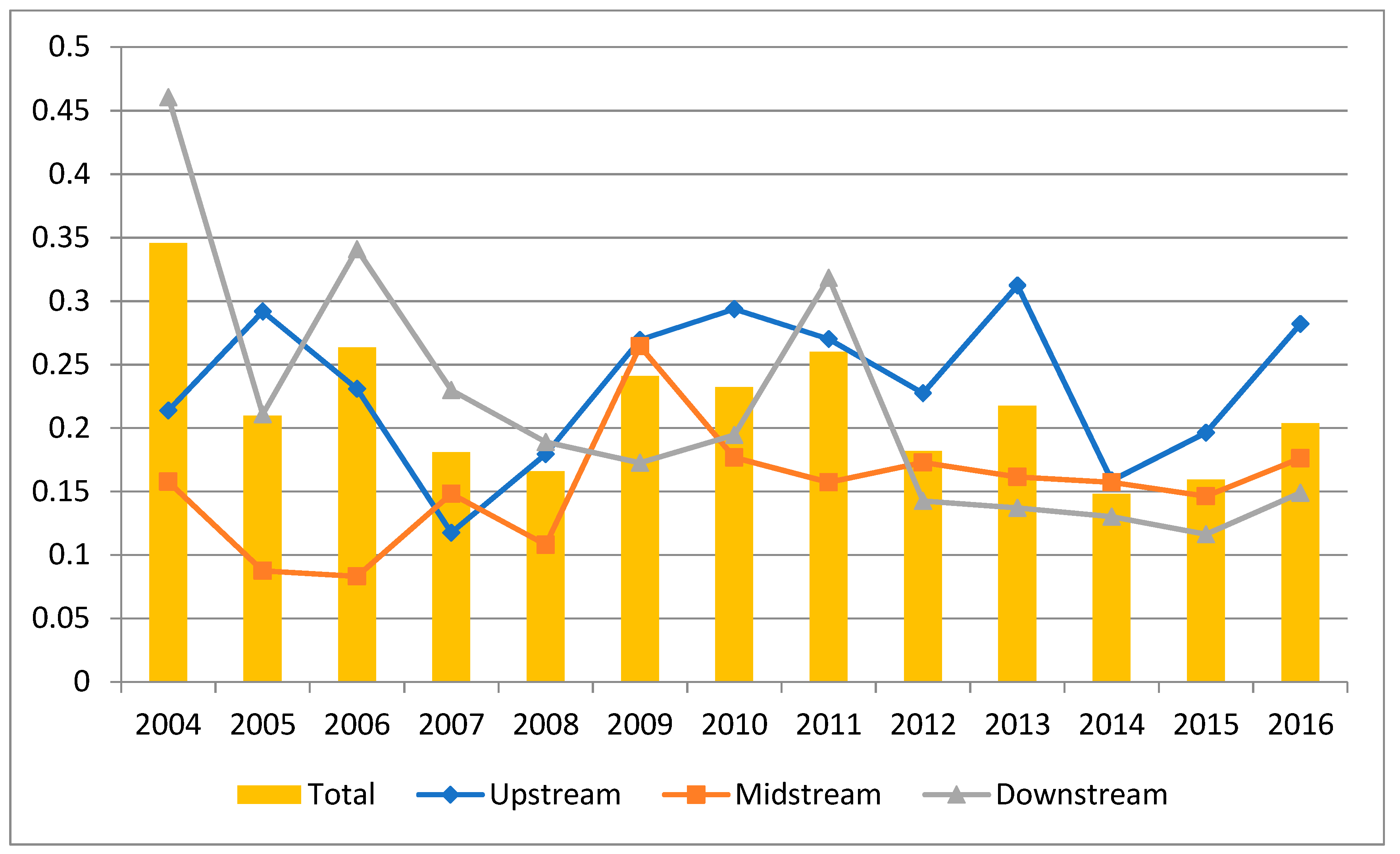Sustainability 12 02356 g004