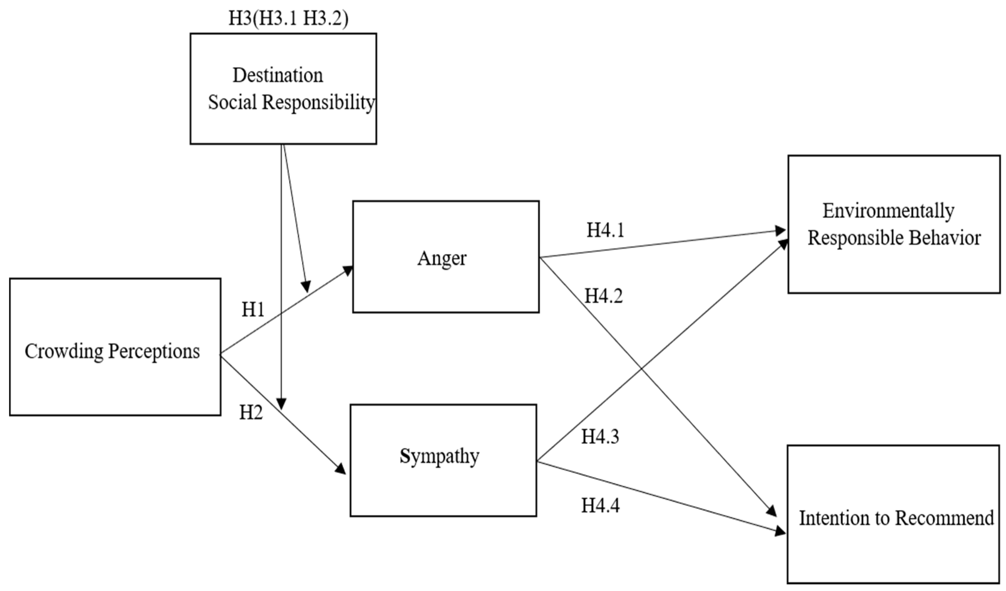 Sustainability 12 02358 g001