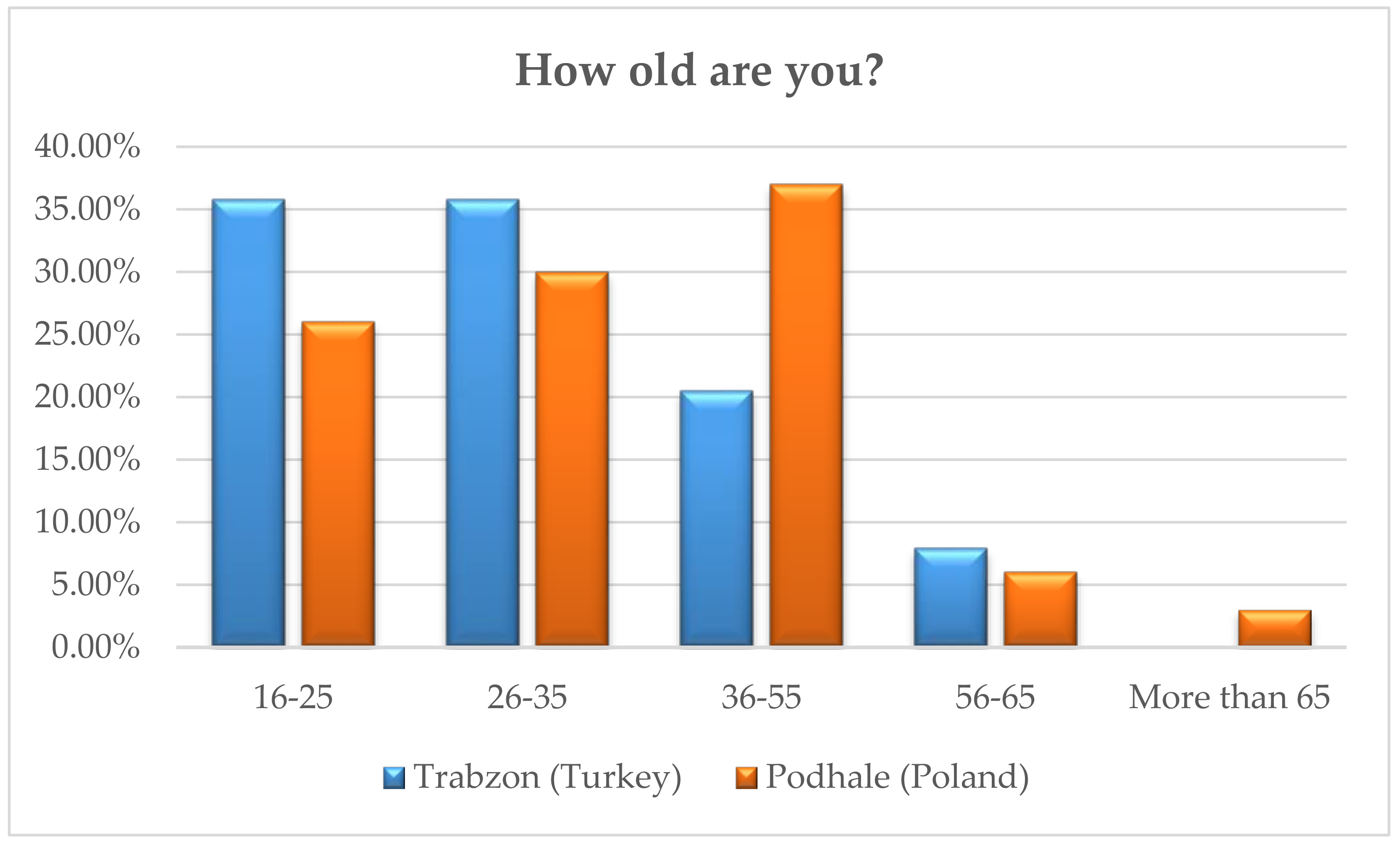 Sustainability 12 02362 g001