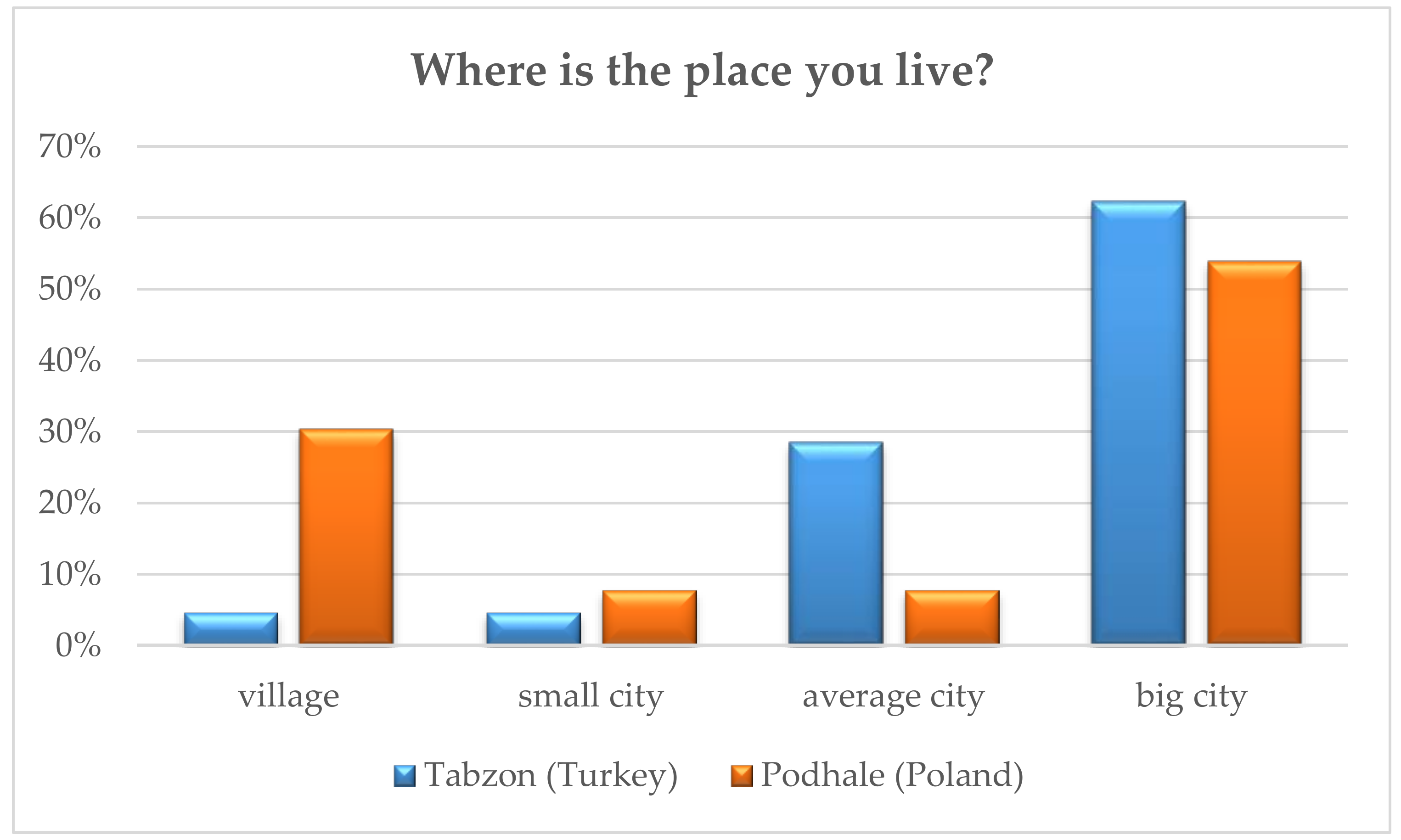 Sustainability 12 02362 g002