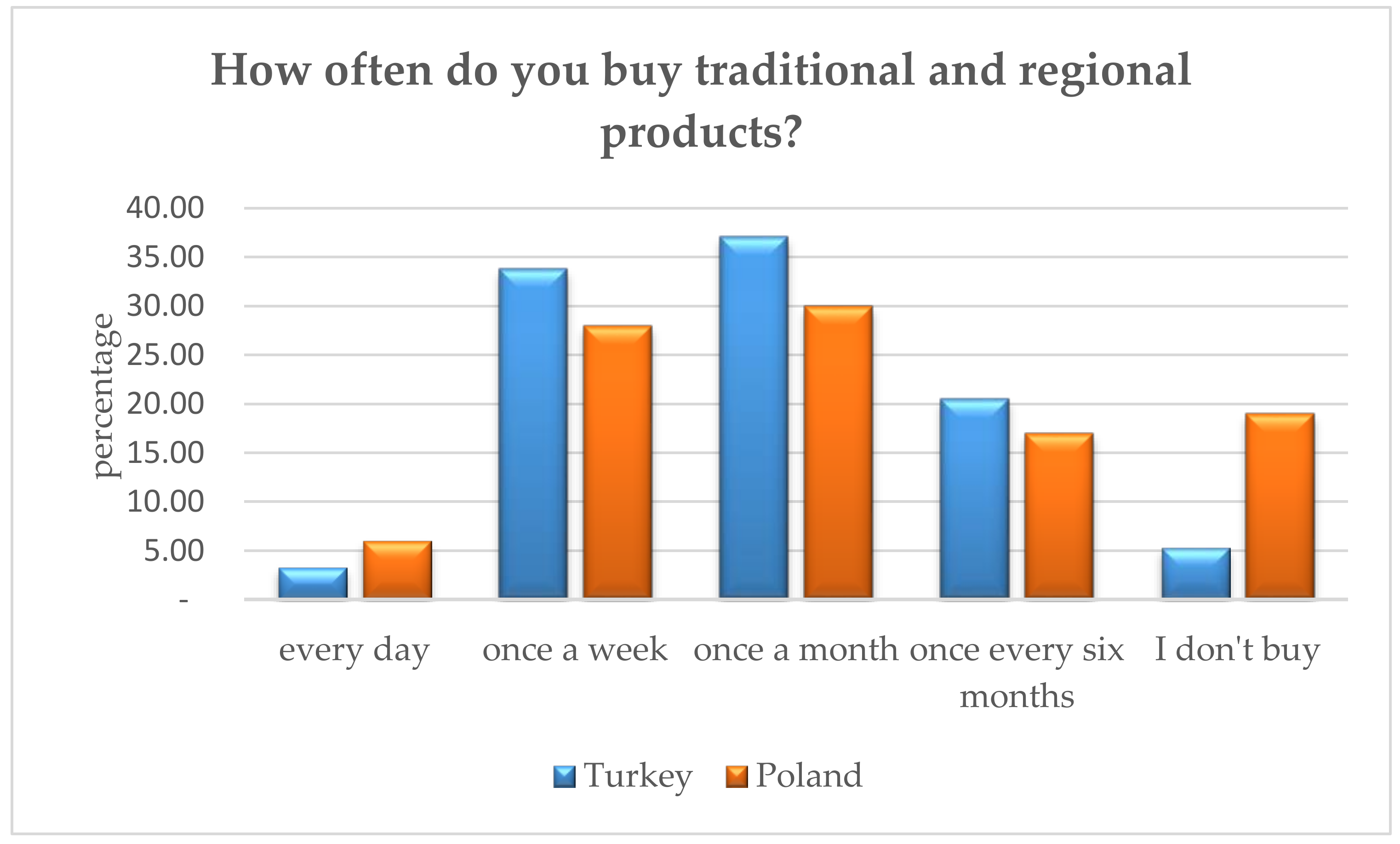 Sustainability 12 02362 g005