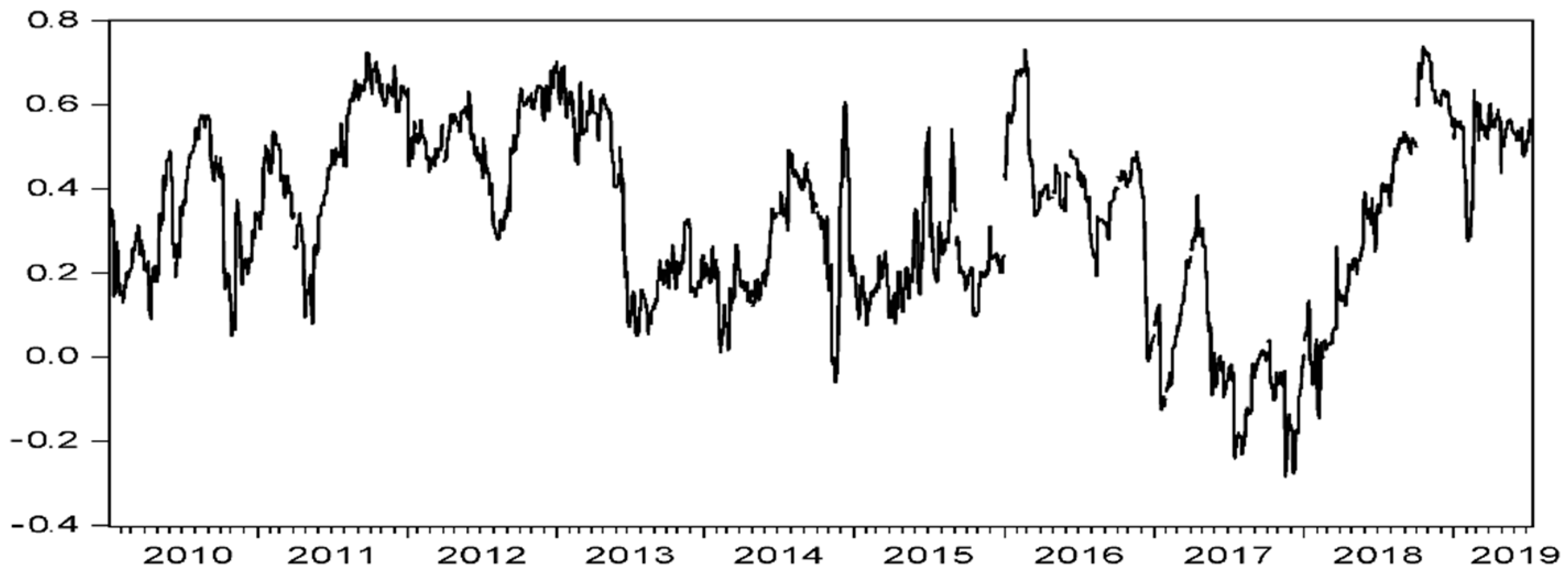 Sustainability 12 02365 g001