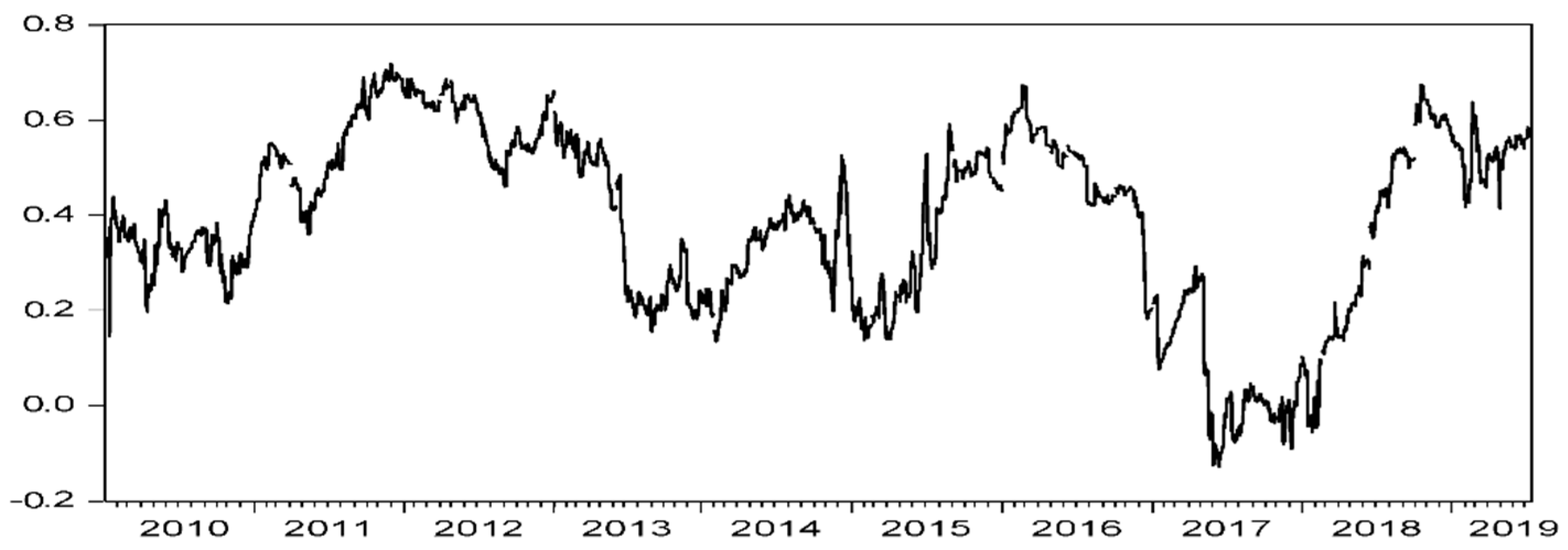 Sustainability 12 02365 g003