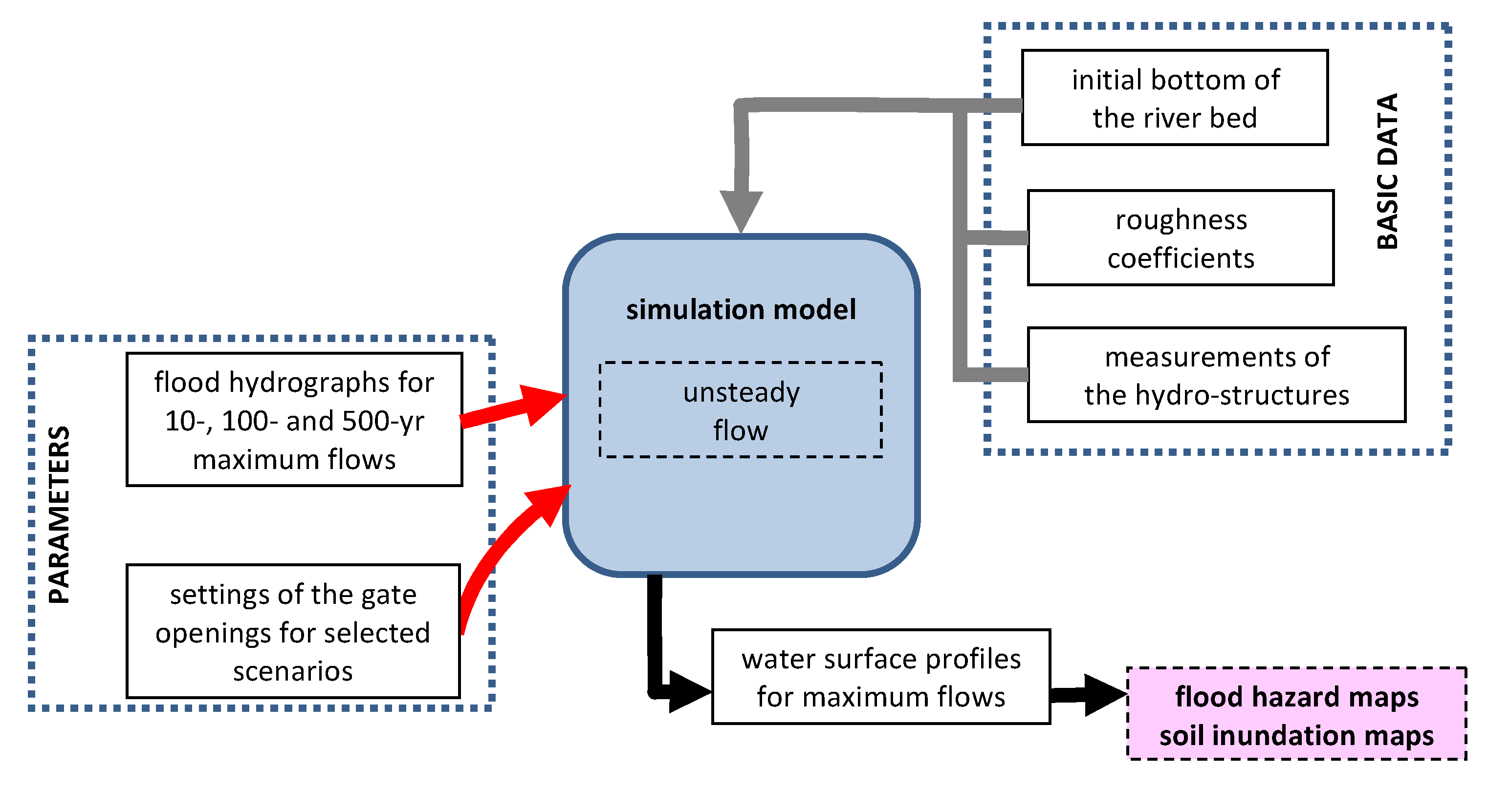 Sustainability 12 02369 g007