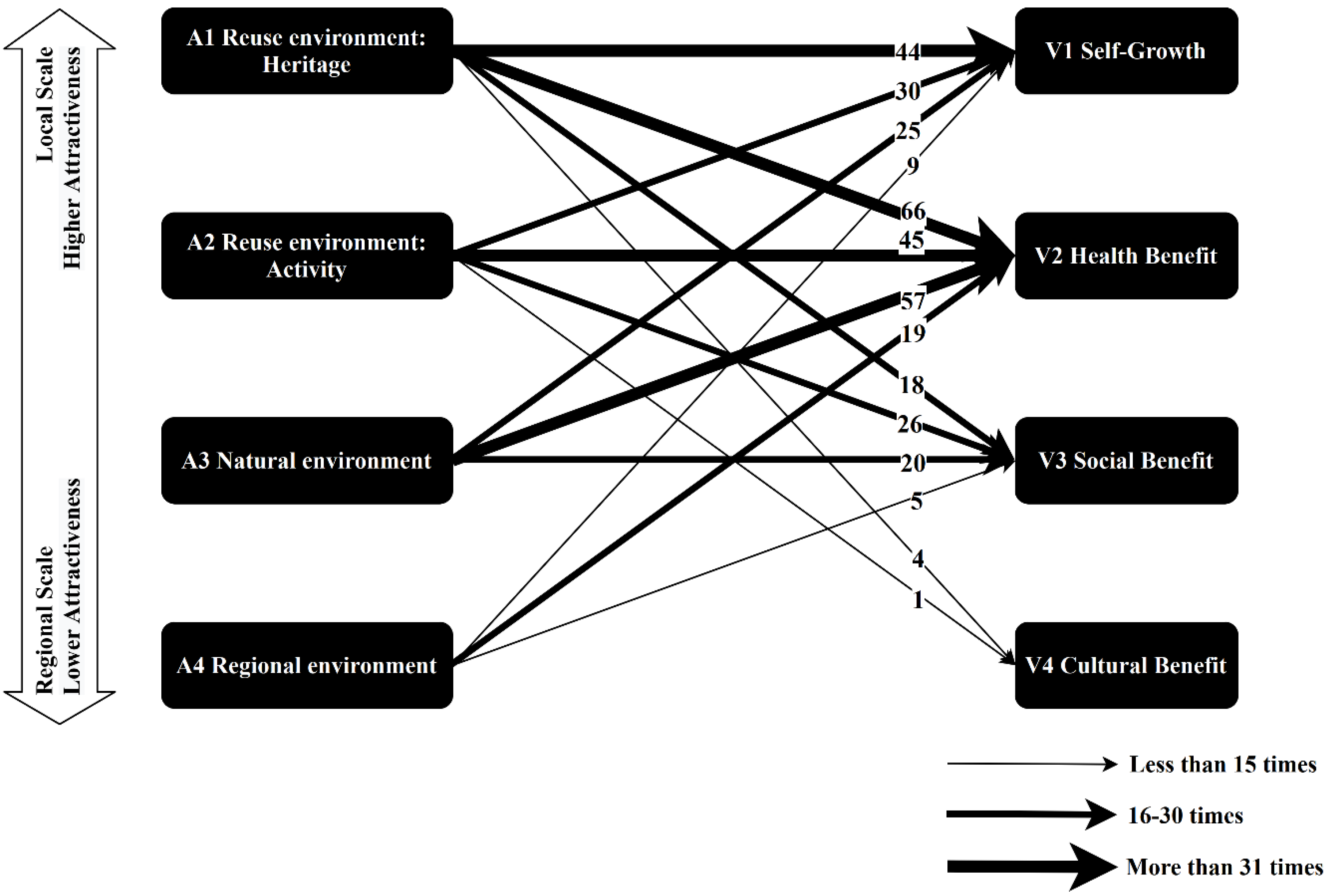 Sustainability 12 02372 g001