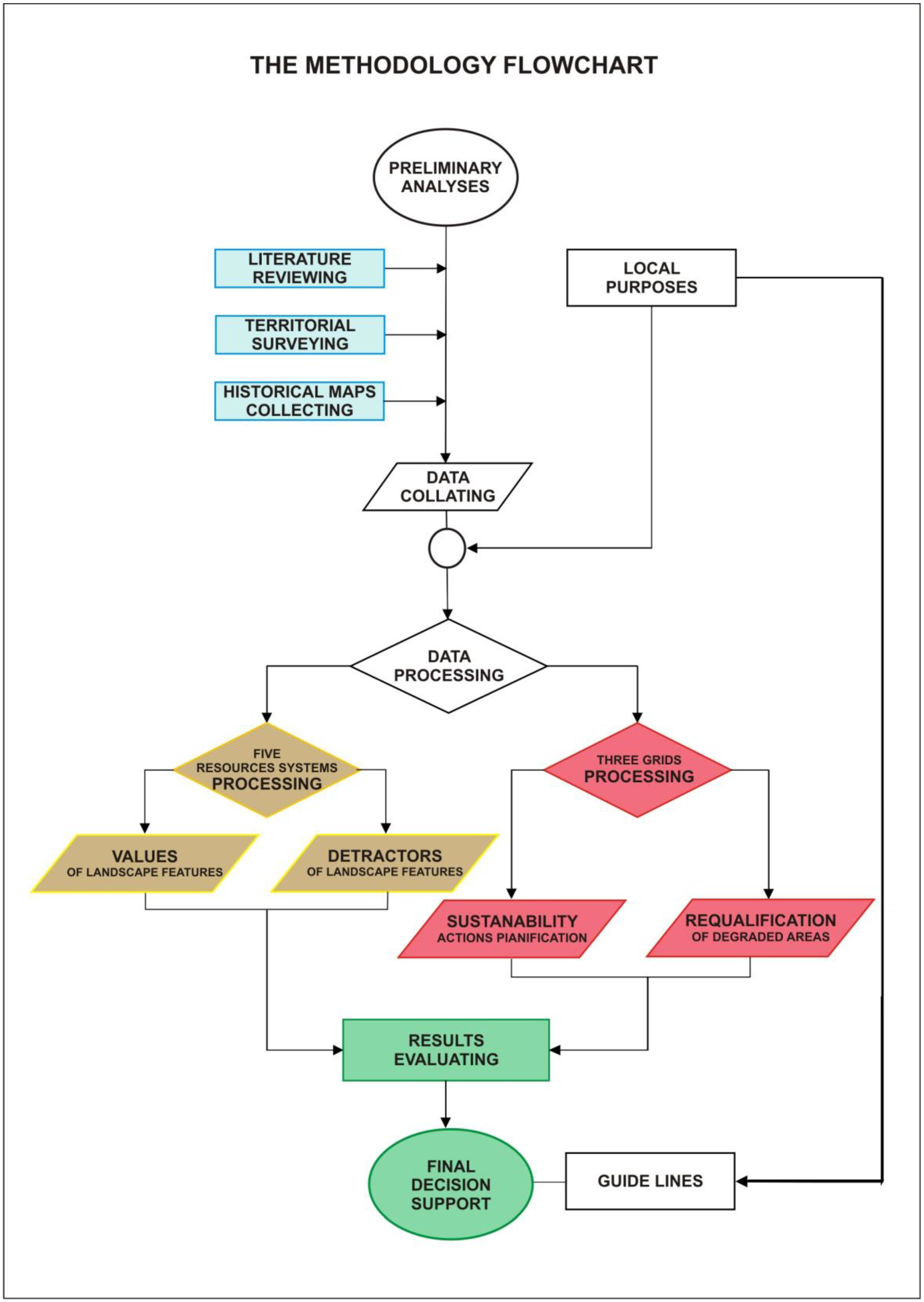 Sustainability 12 02378 g001