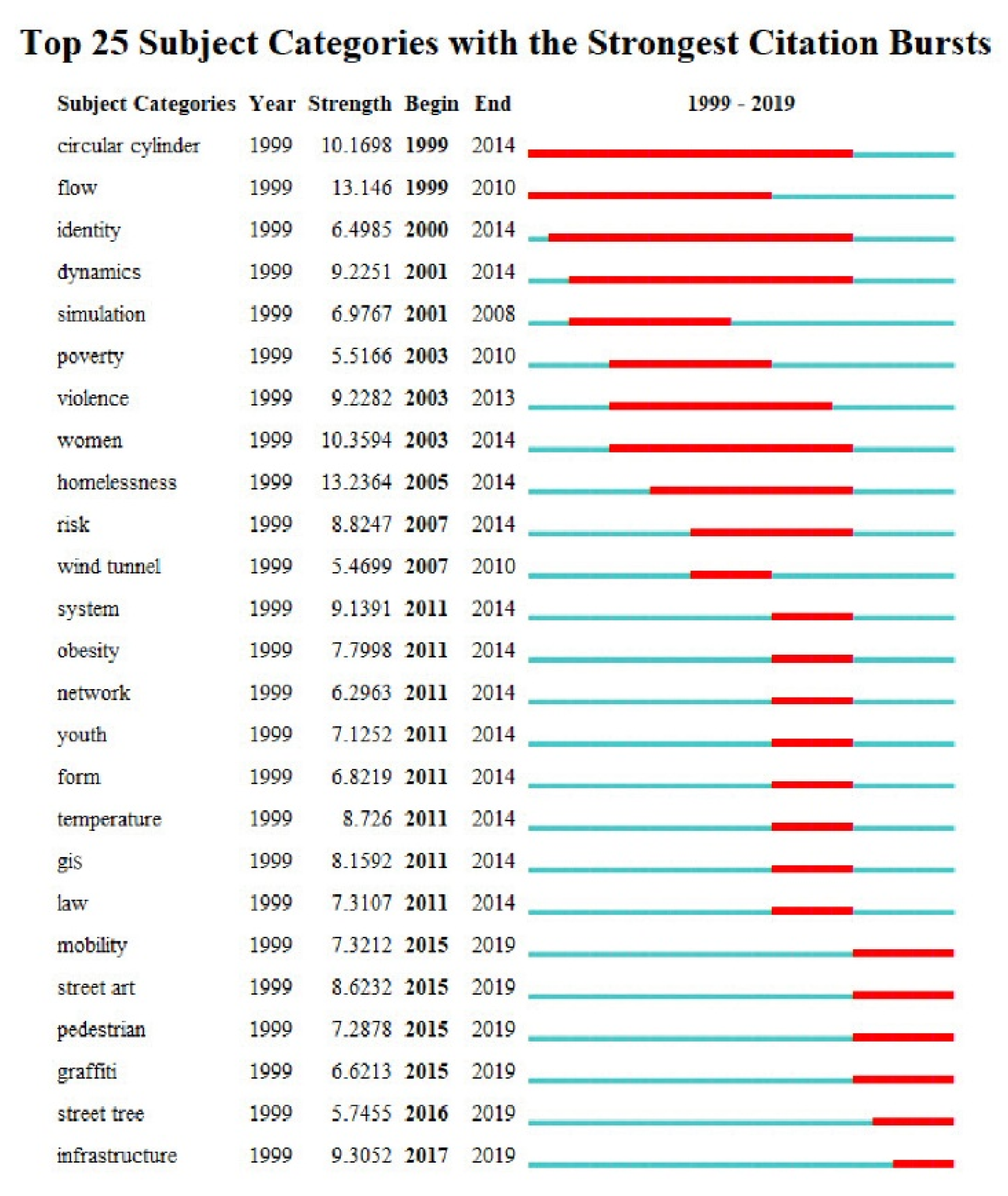 Sustainability 12 02384 g005