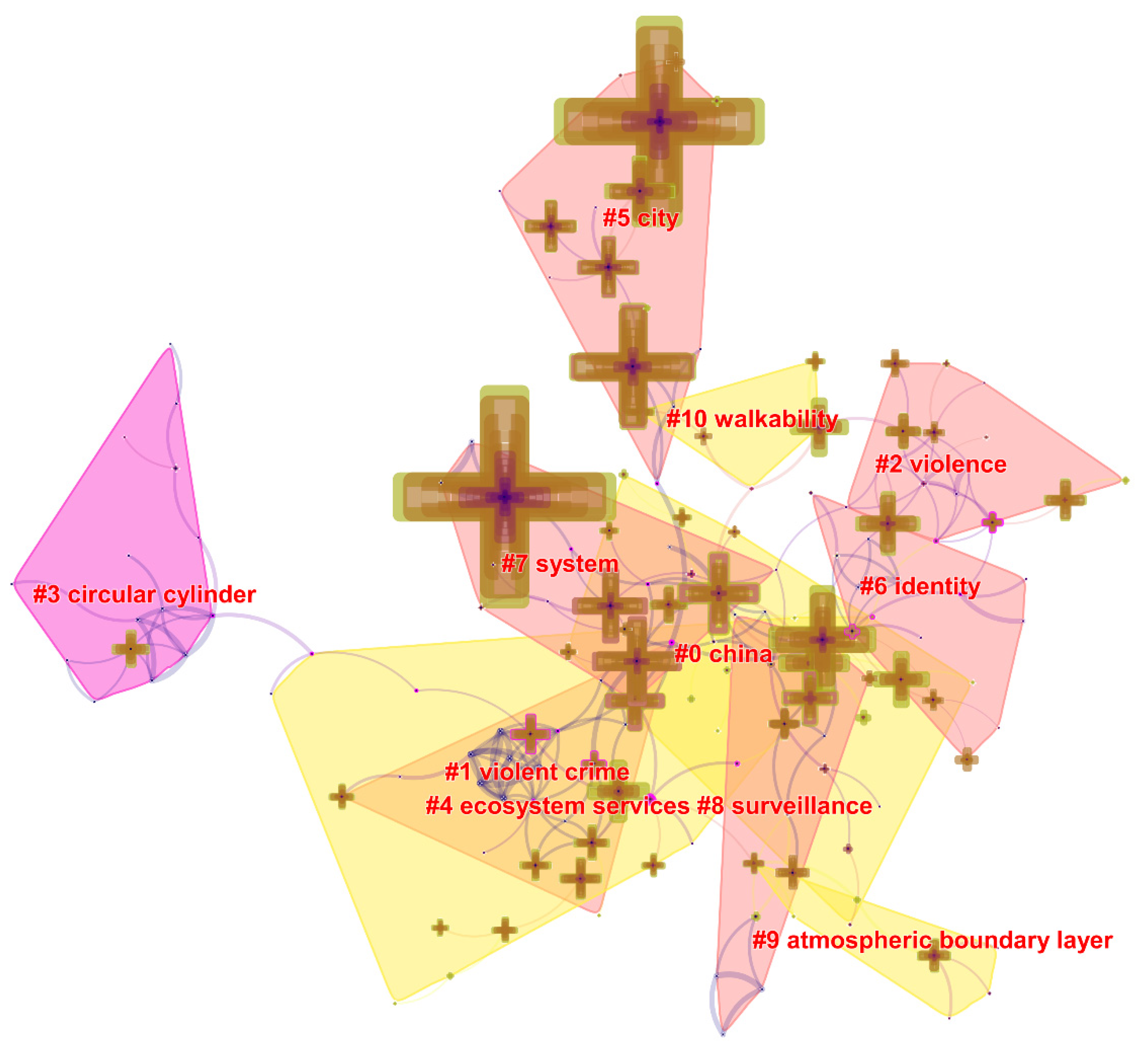 Sustainability 12 02384 g006