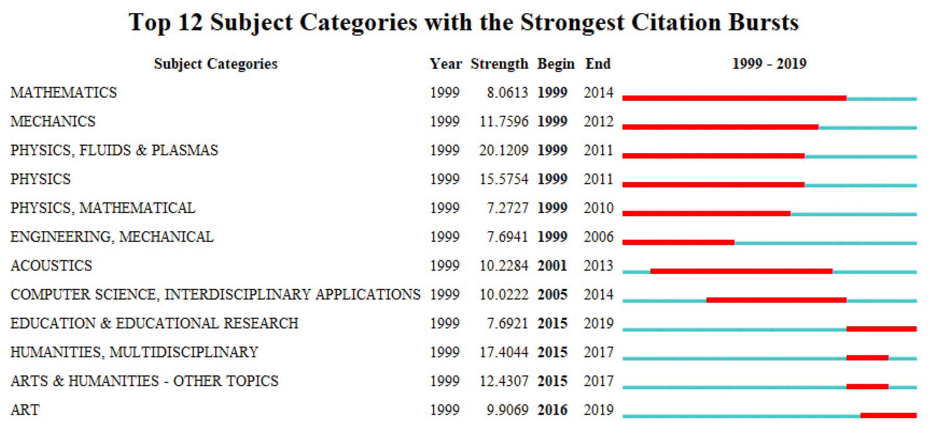 Sustainability 12 02384 g008