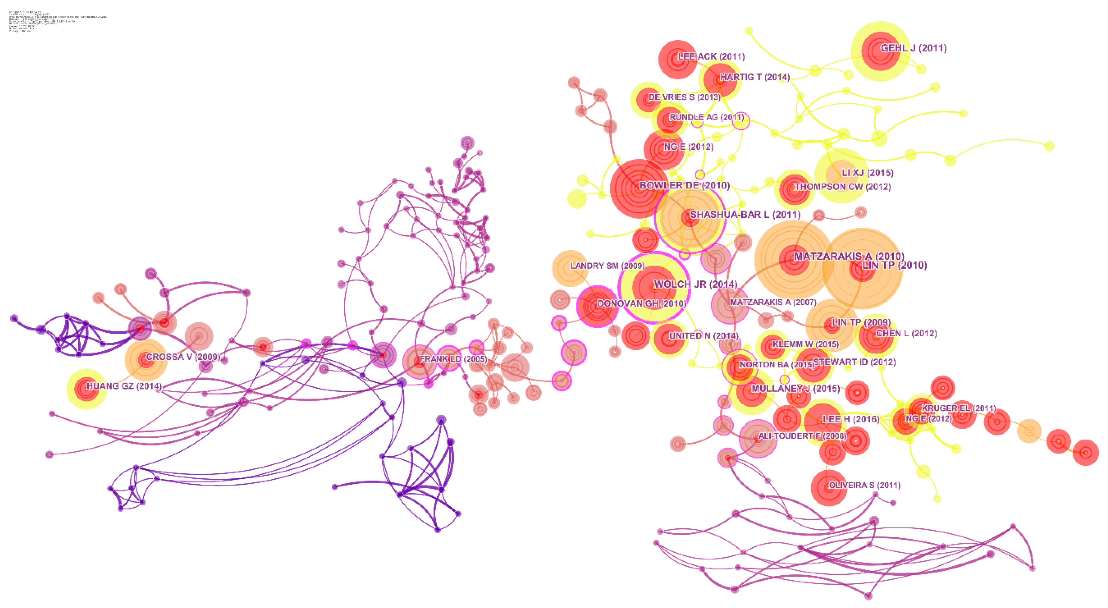 Sustainability 12 02384 g009
