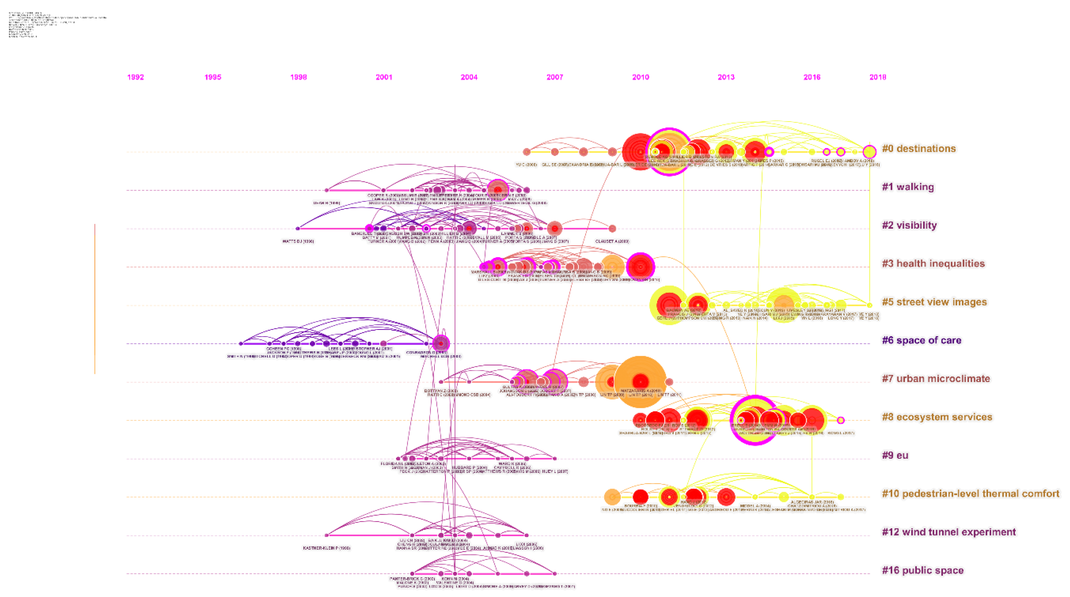 Sustainability 12 02384 g011