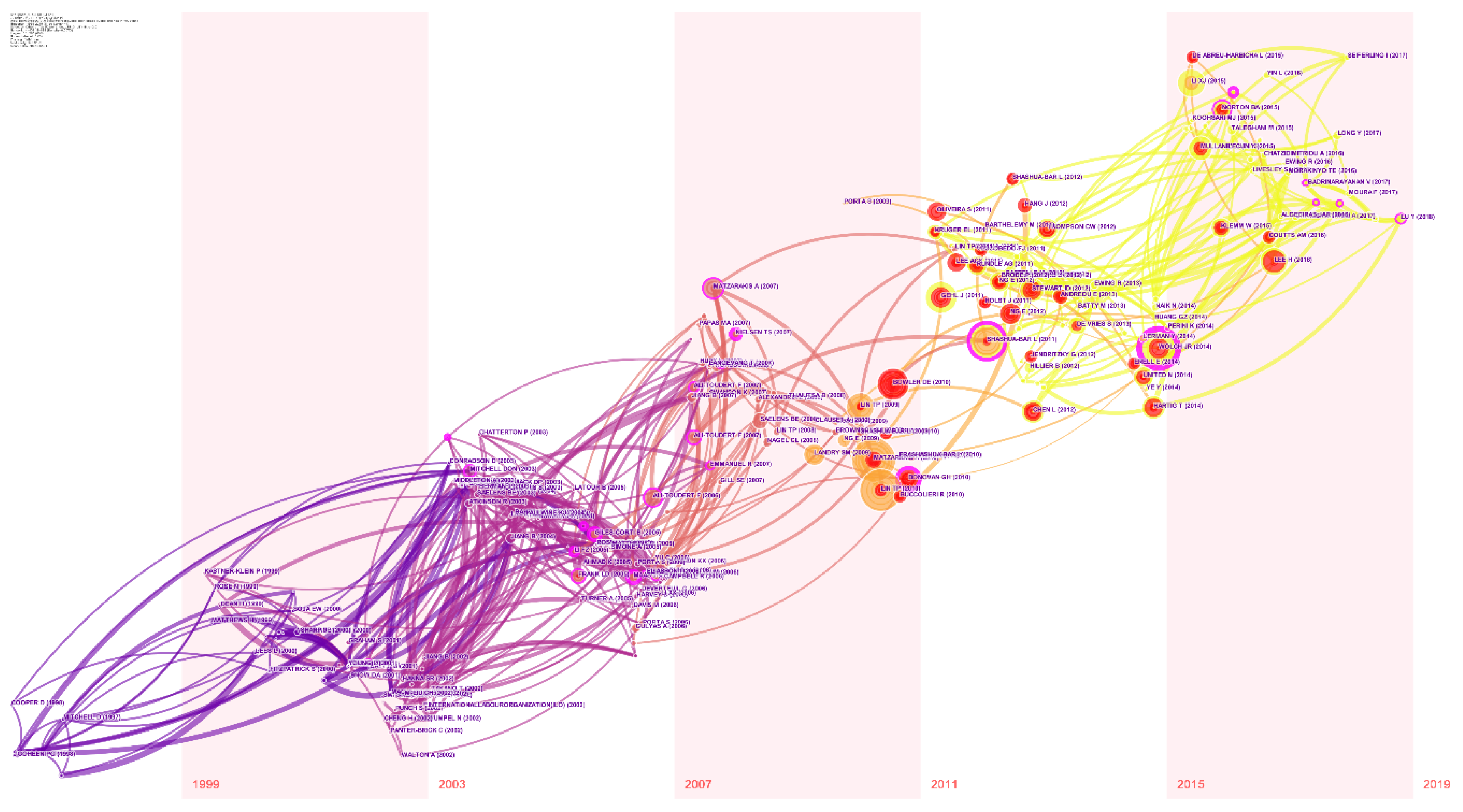 Sustainability 12 02384 g012