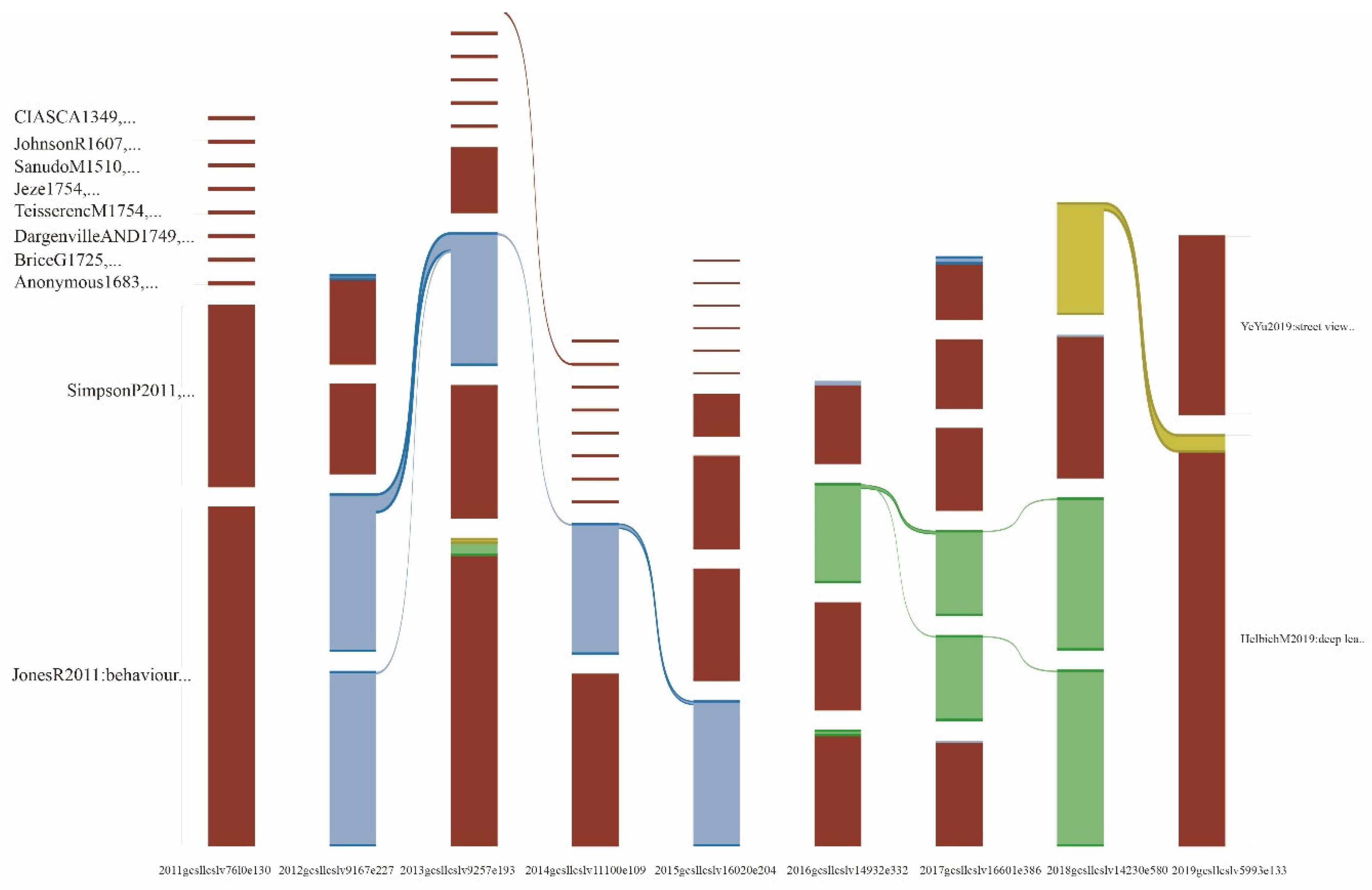 Sustainability 12 02384 g013