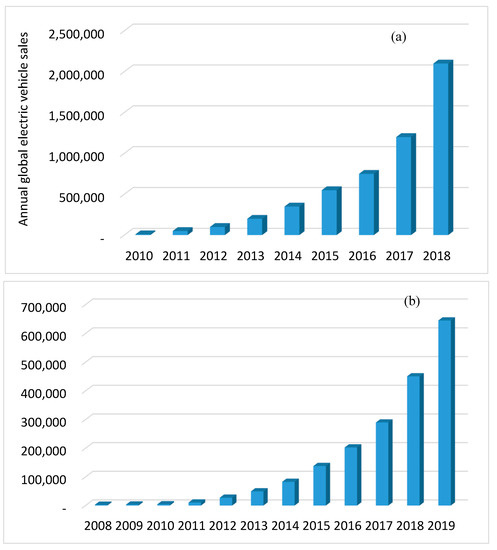 Sustainability 12 02387 g001