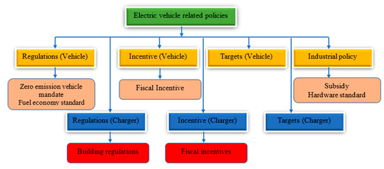 Sustainability 12 02387 g002