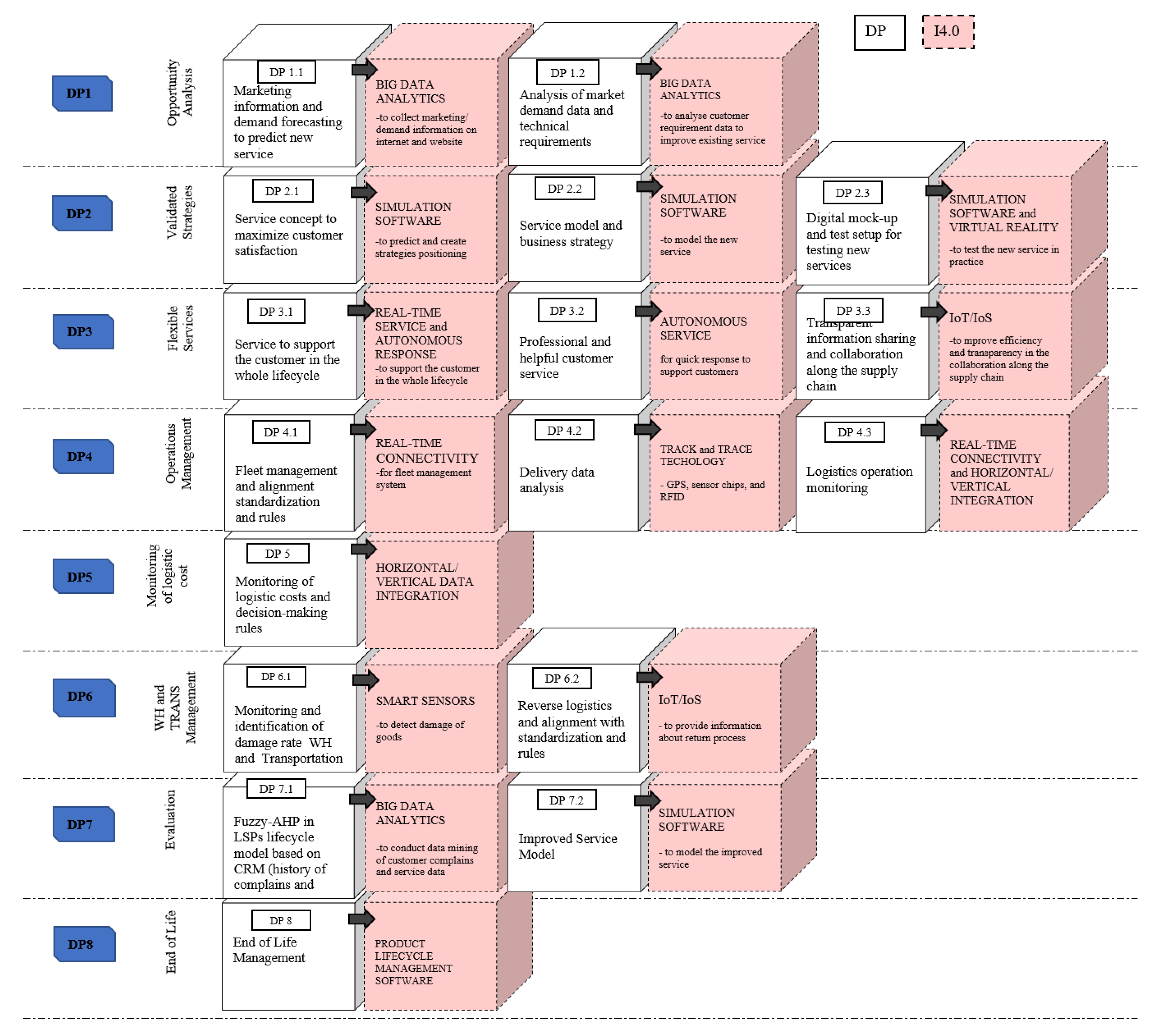 Sustainability 12 02394 g002