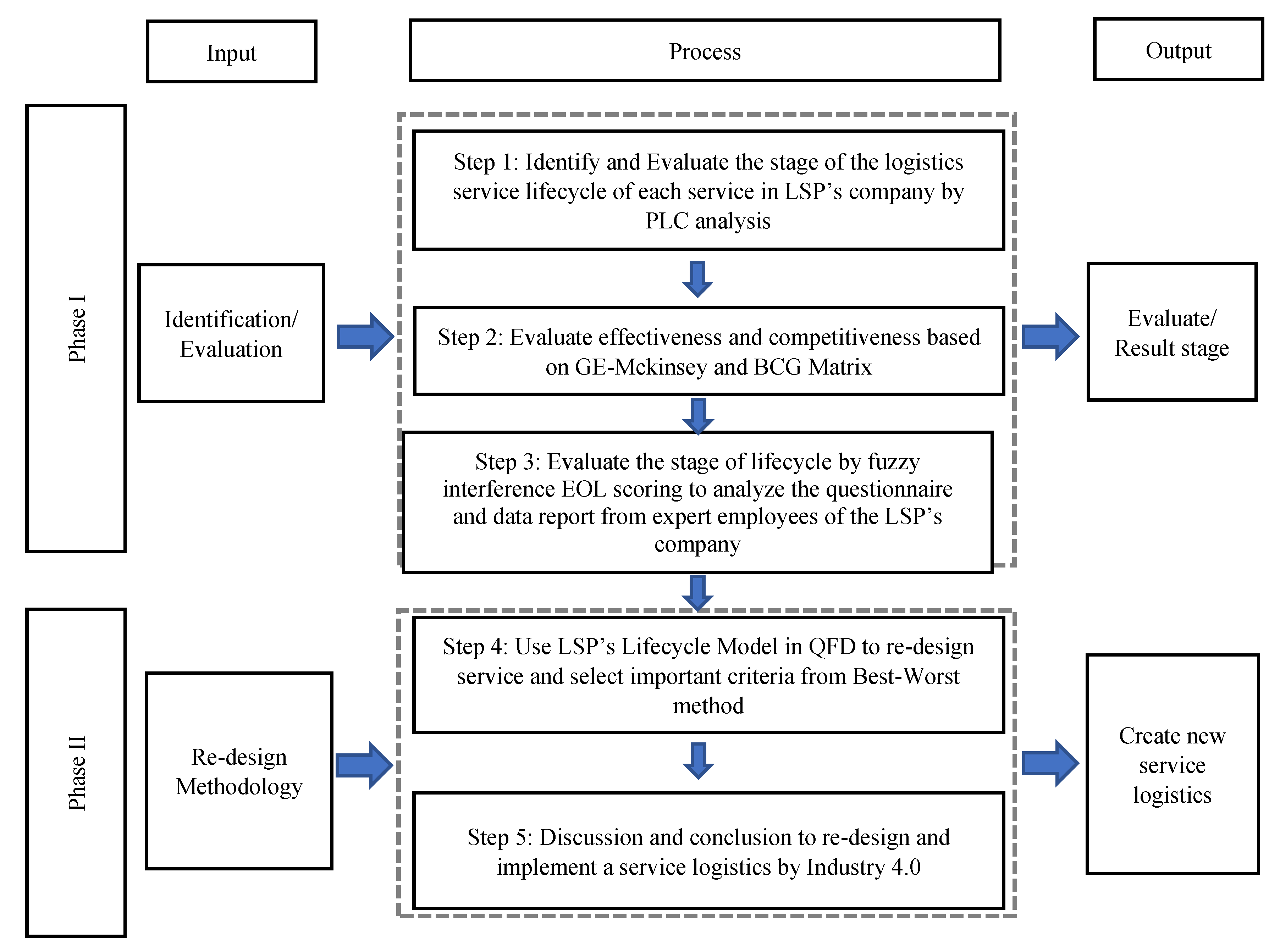 Sustainability 12 02394 g003