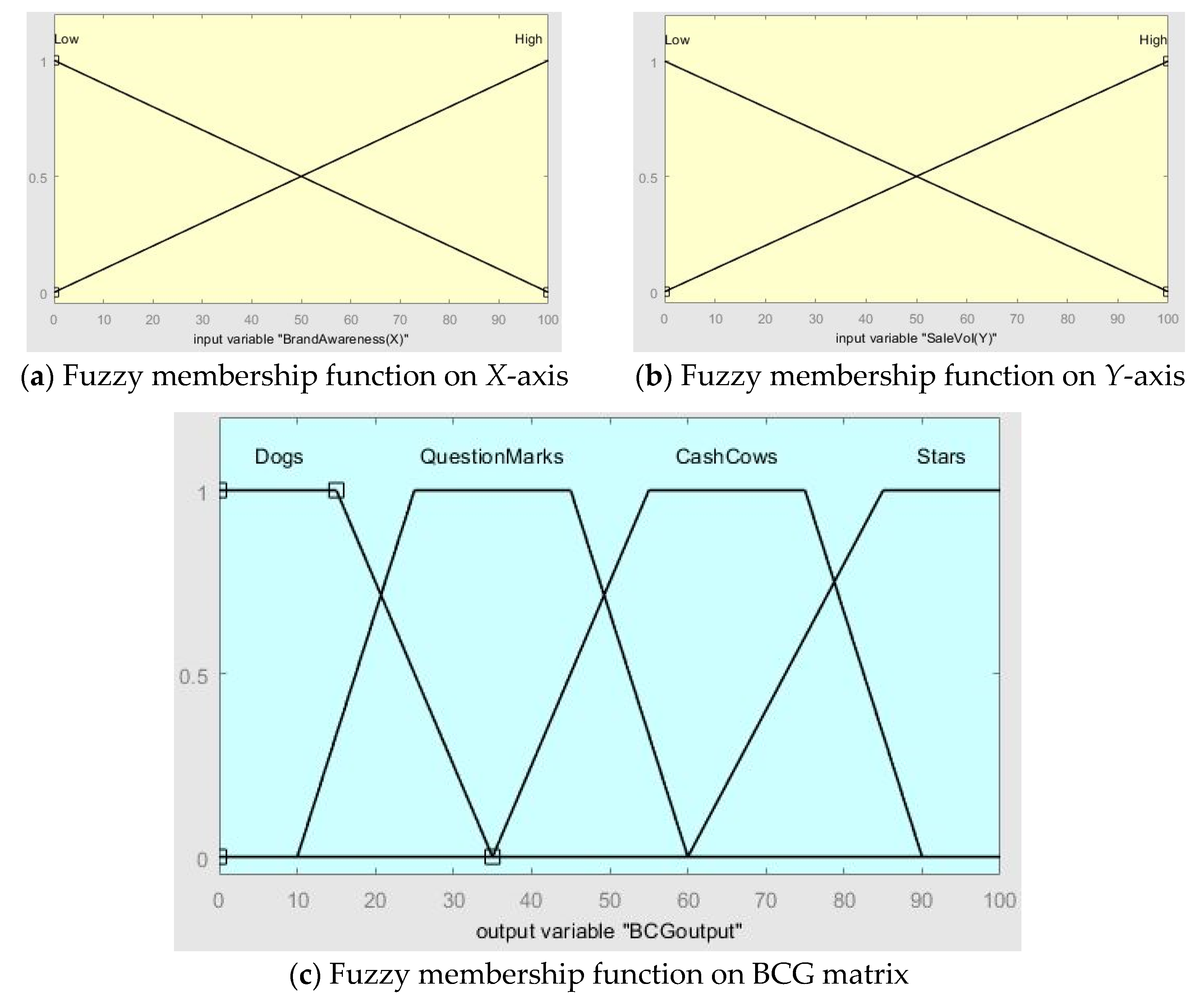 Sustainability 12 02394 g004